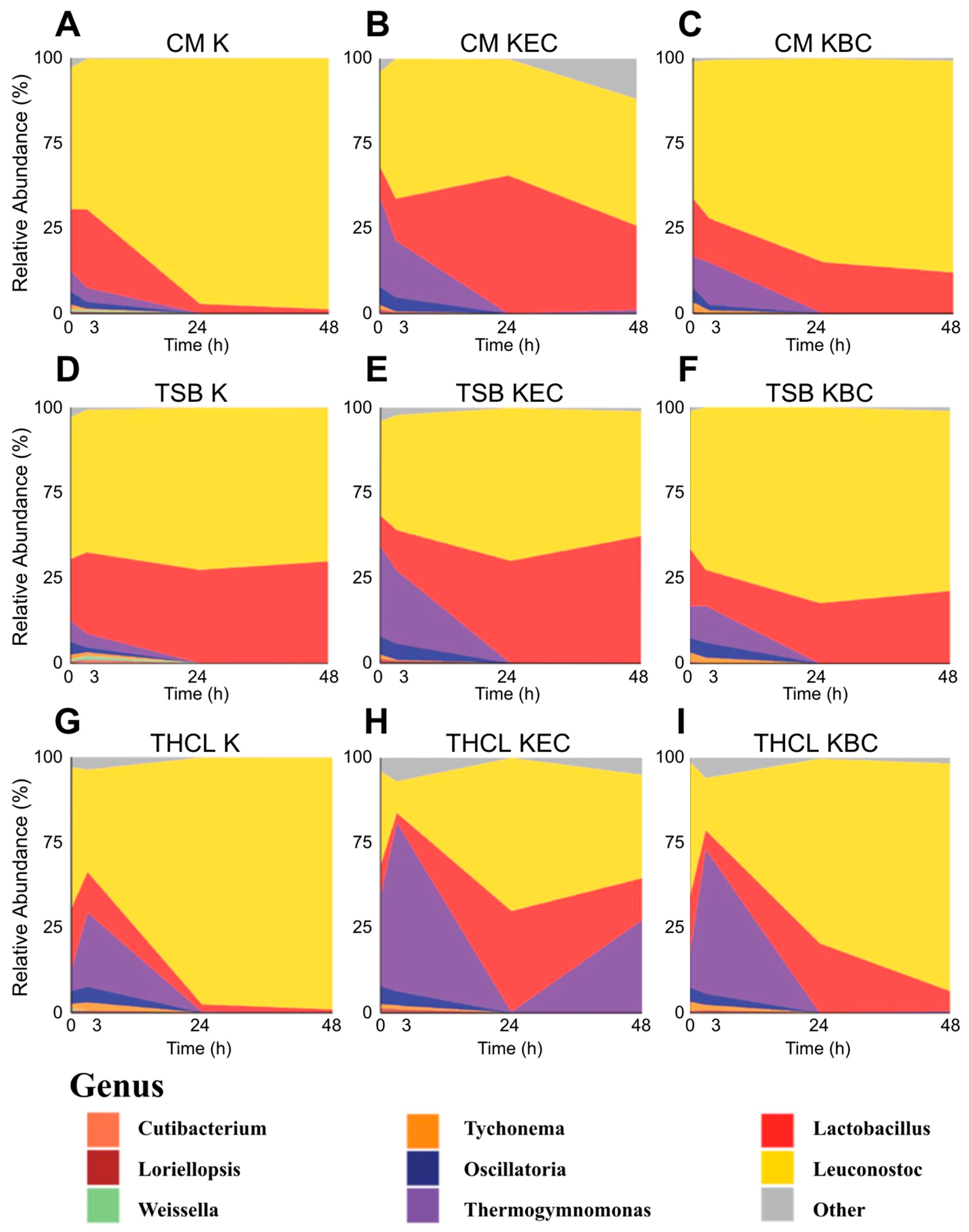 Foods 14 01948 g003 Foods 14 01948 g003