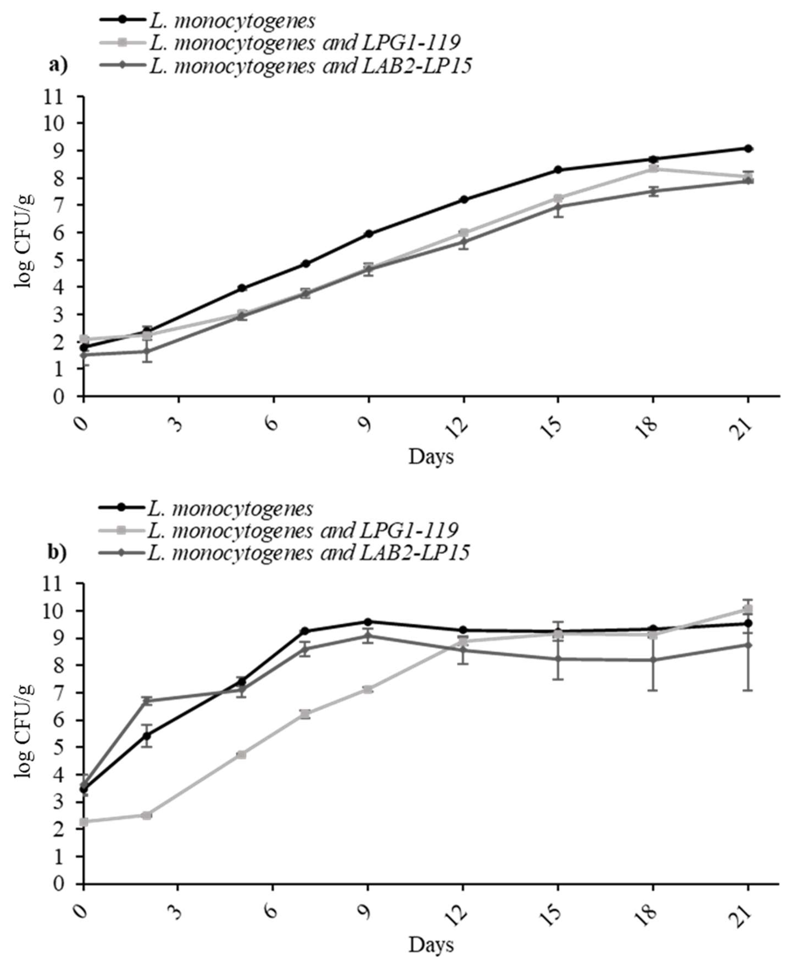Foods 14 01951 g002 Foods 14 01951 g002