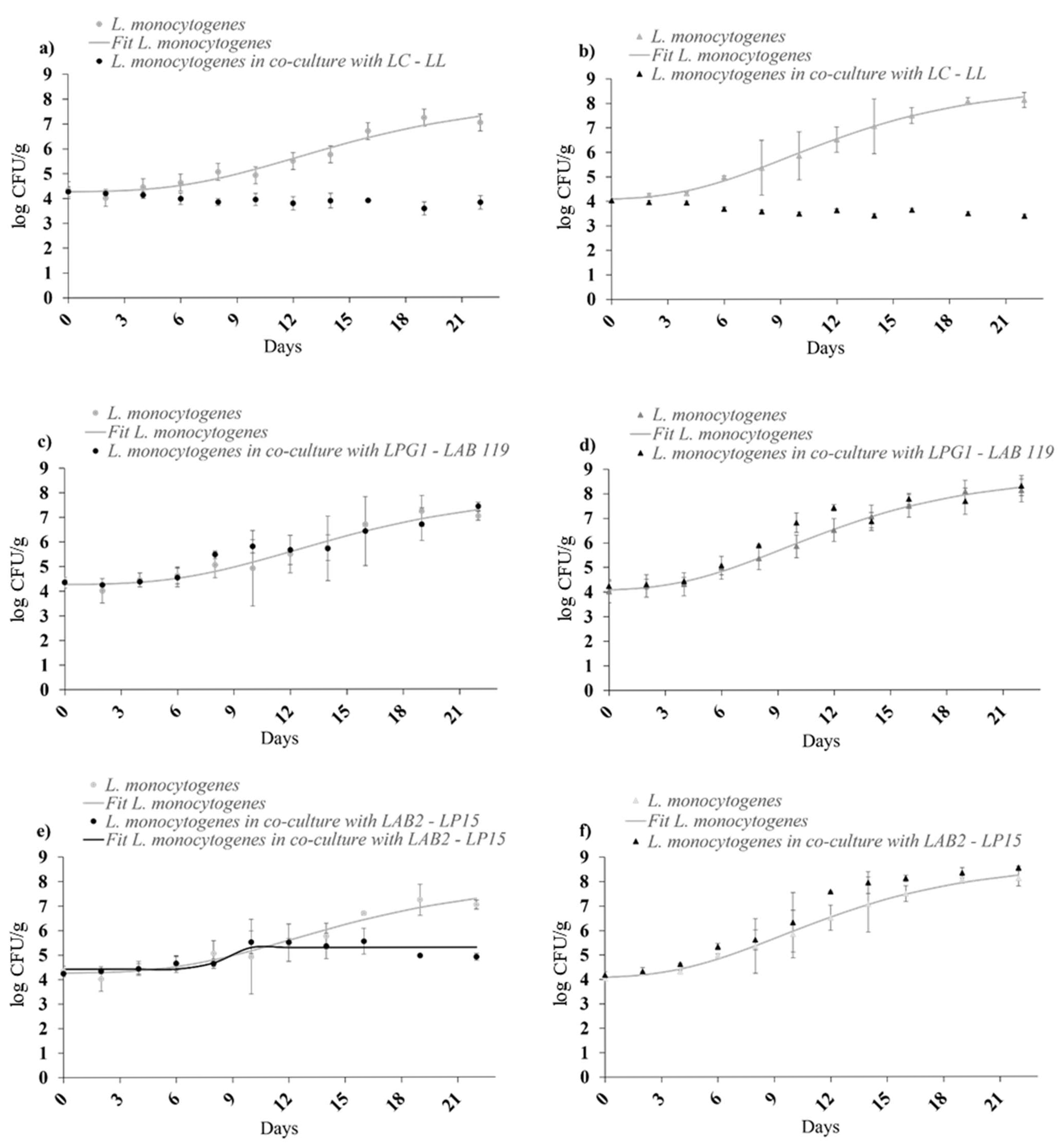 Foods 14 01951 g003 Foods 14 01951 g003