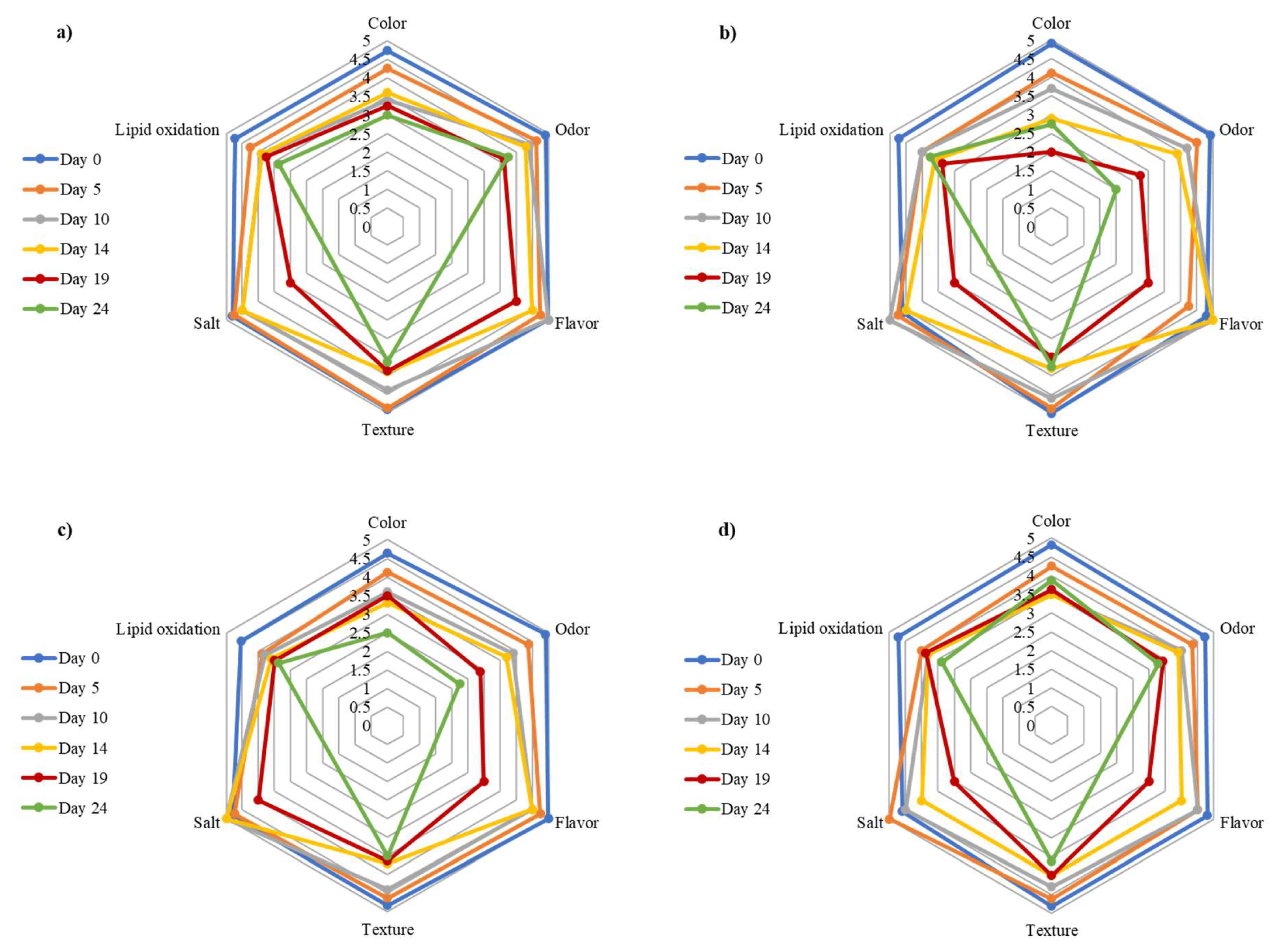 Foods 14 01951 g004 Foods 14 01951 g004