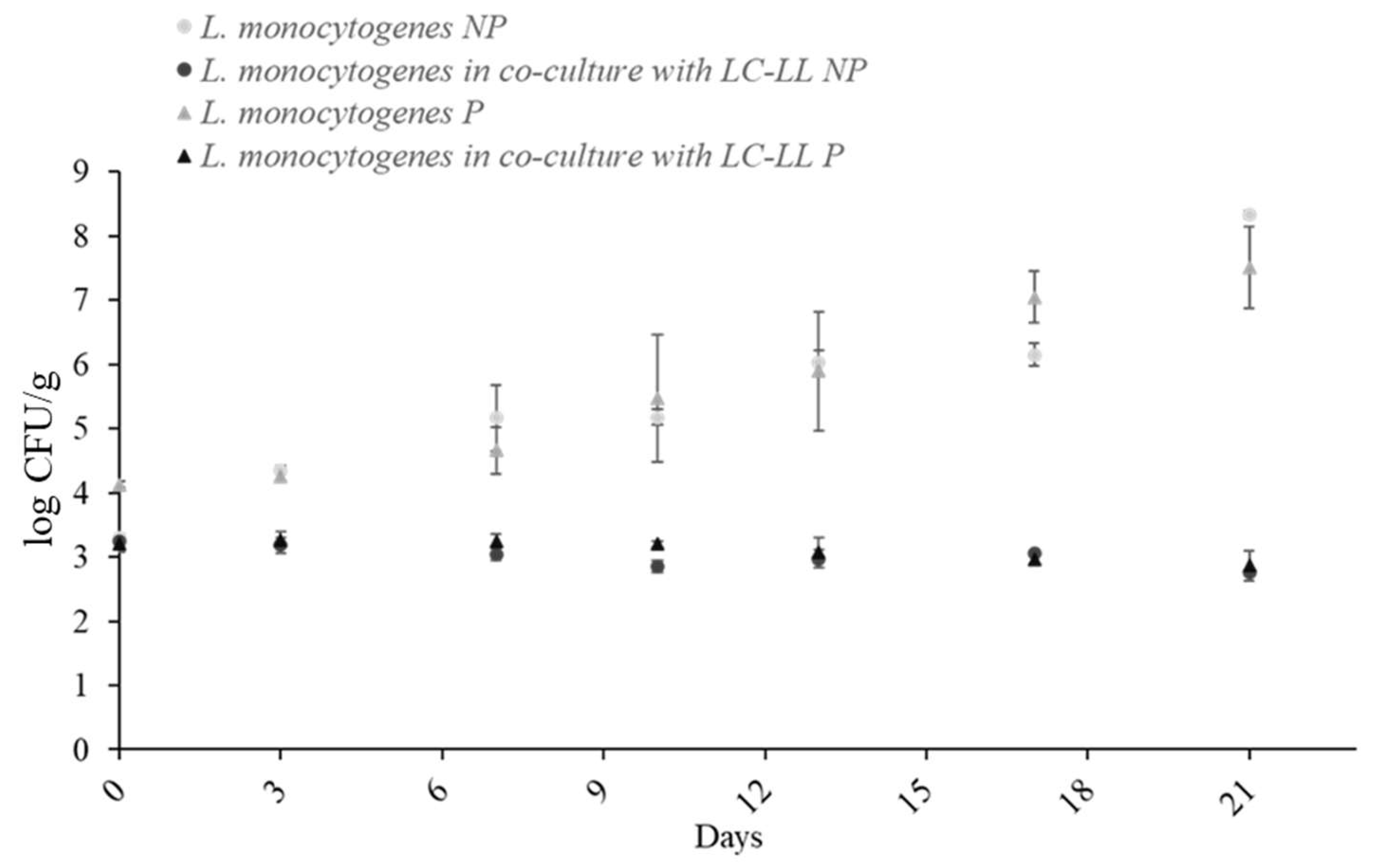 Foods 14 01951 g005 Foods 14 01951 g005