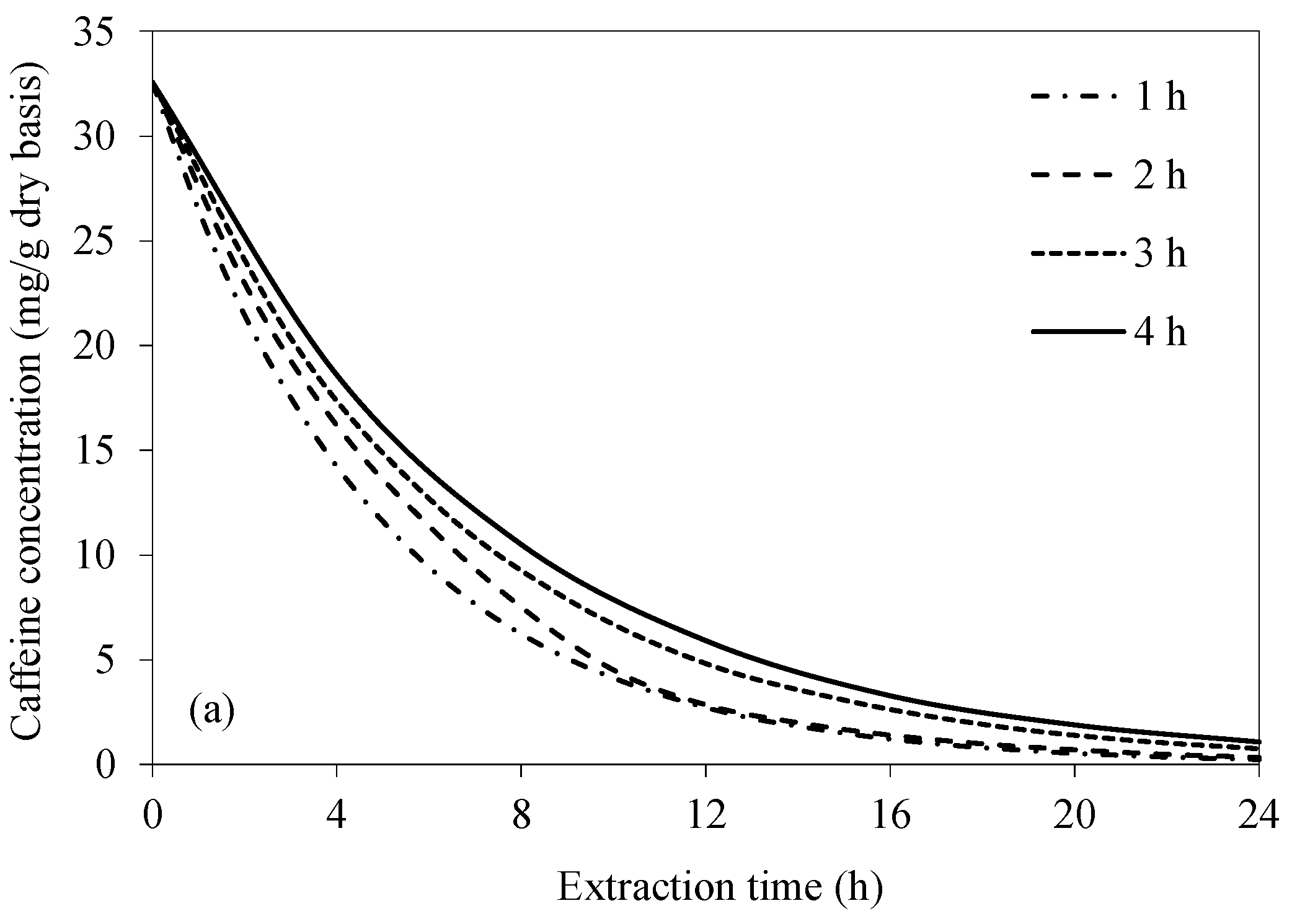 Foods 14 01956 g006a
