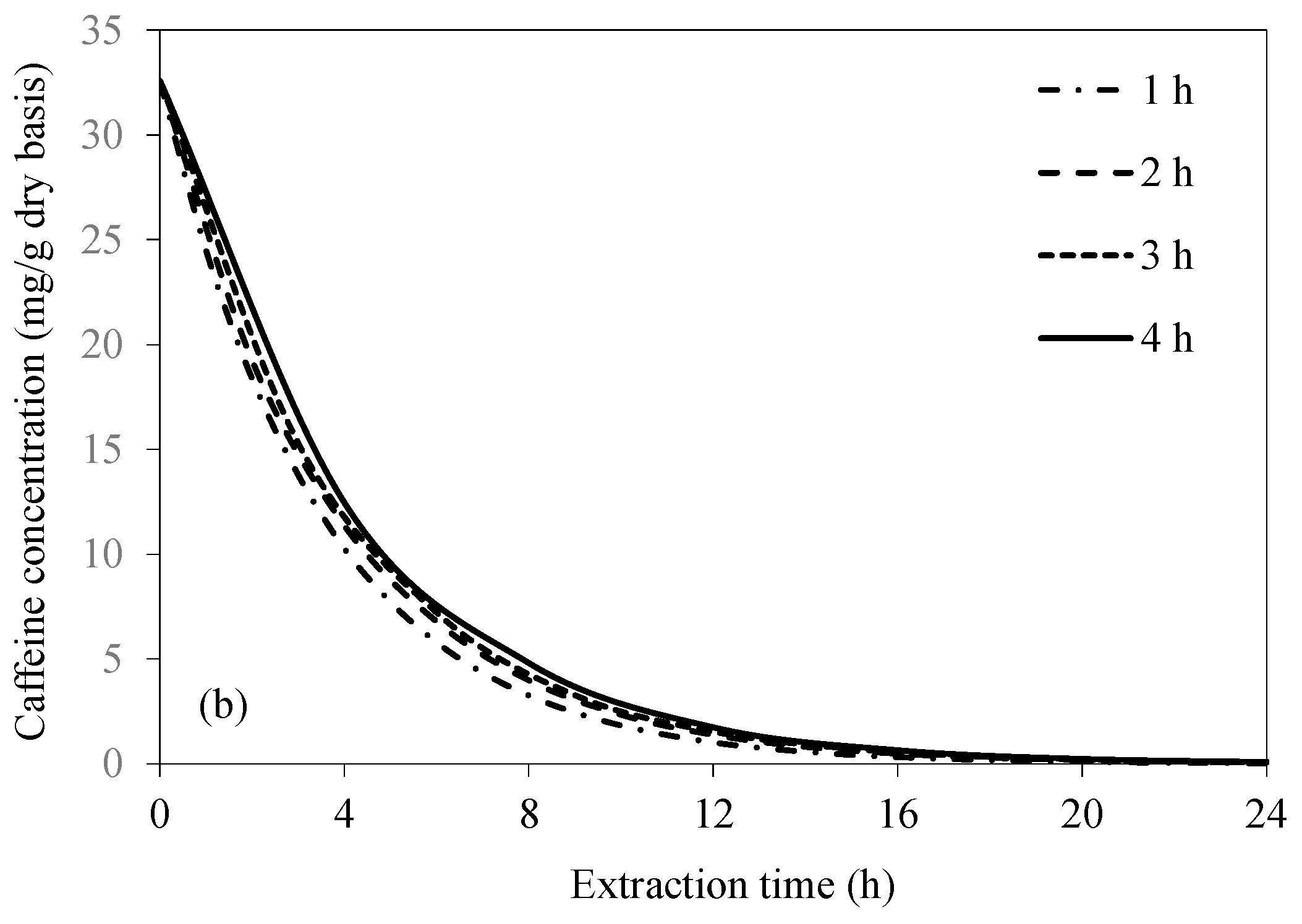 Foods 14 01956 g006b