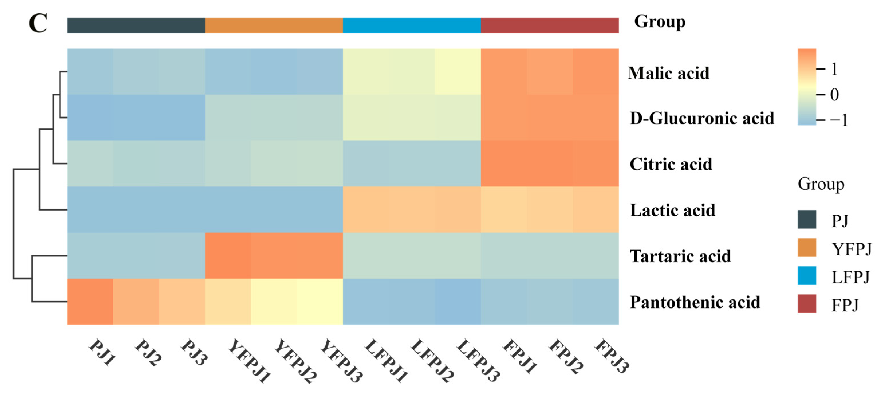 Foods 14 01966 g005b