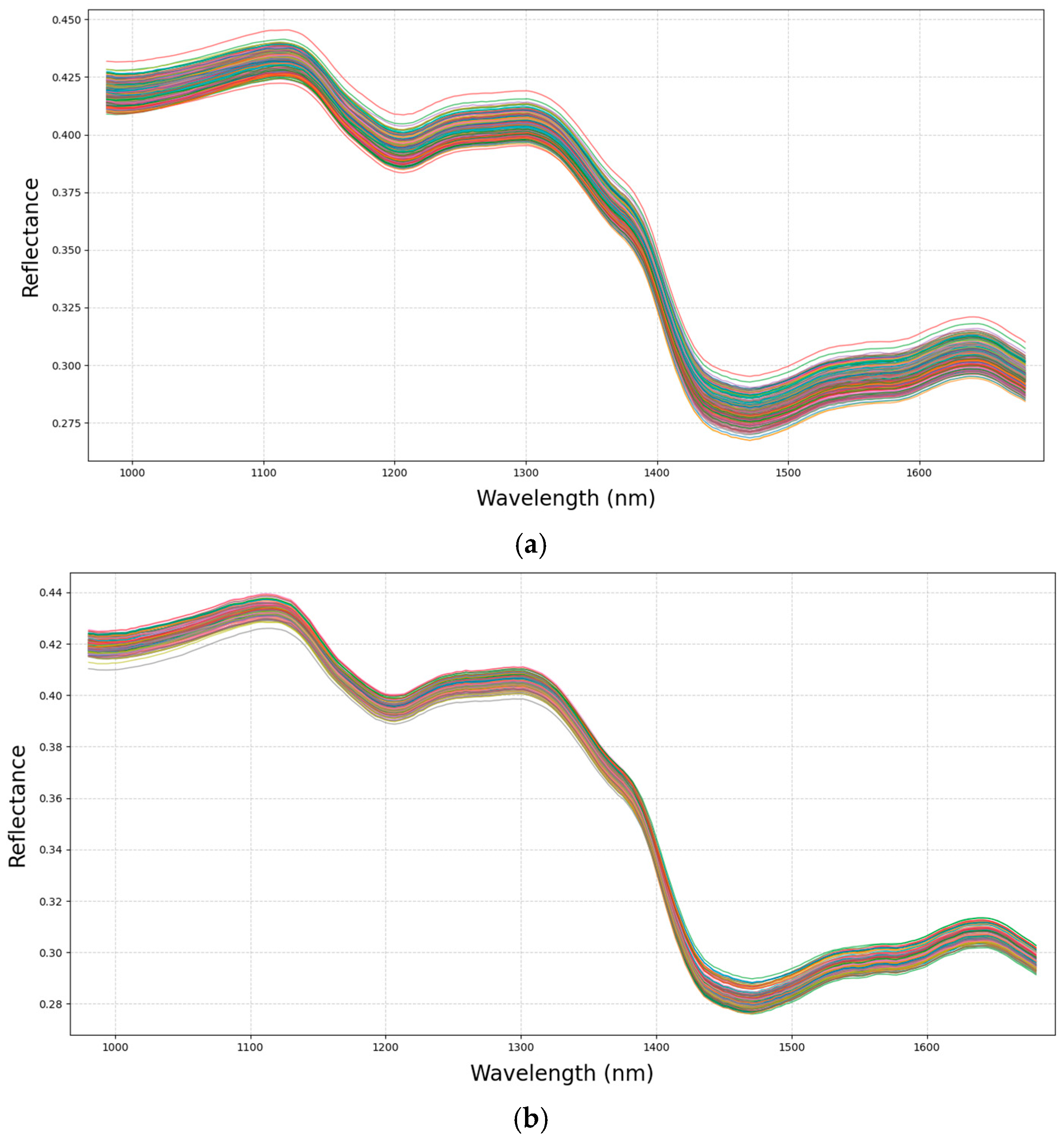 Foods 14 01977 g002a