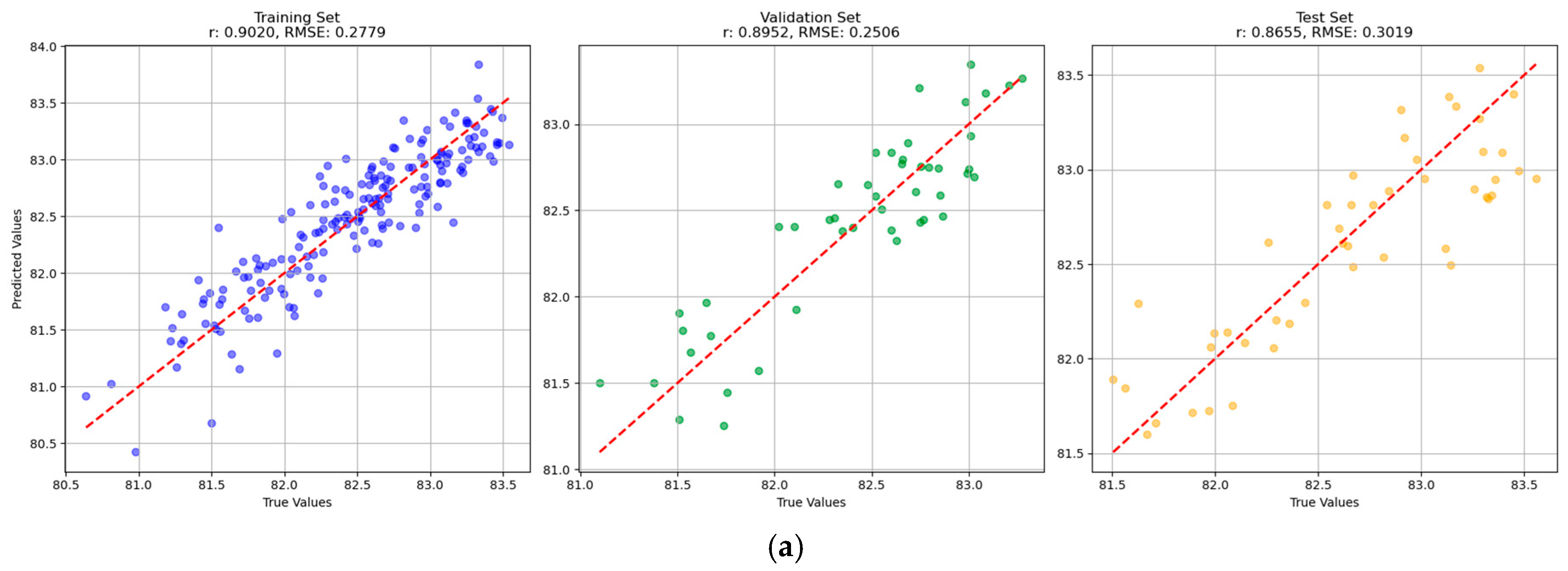 Foods 14 01977 g003a
