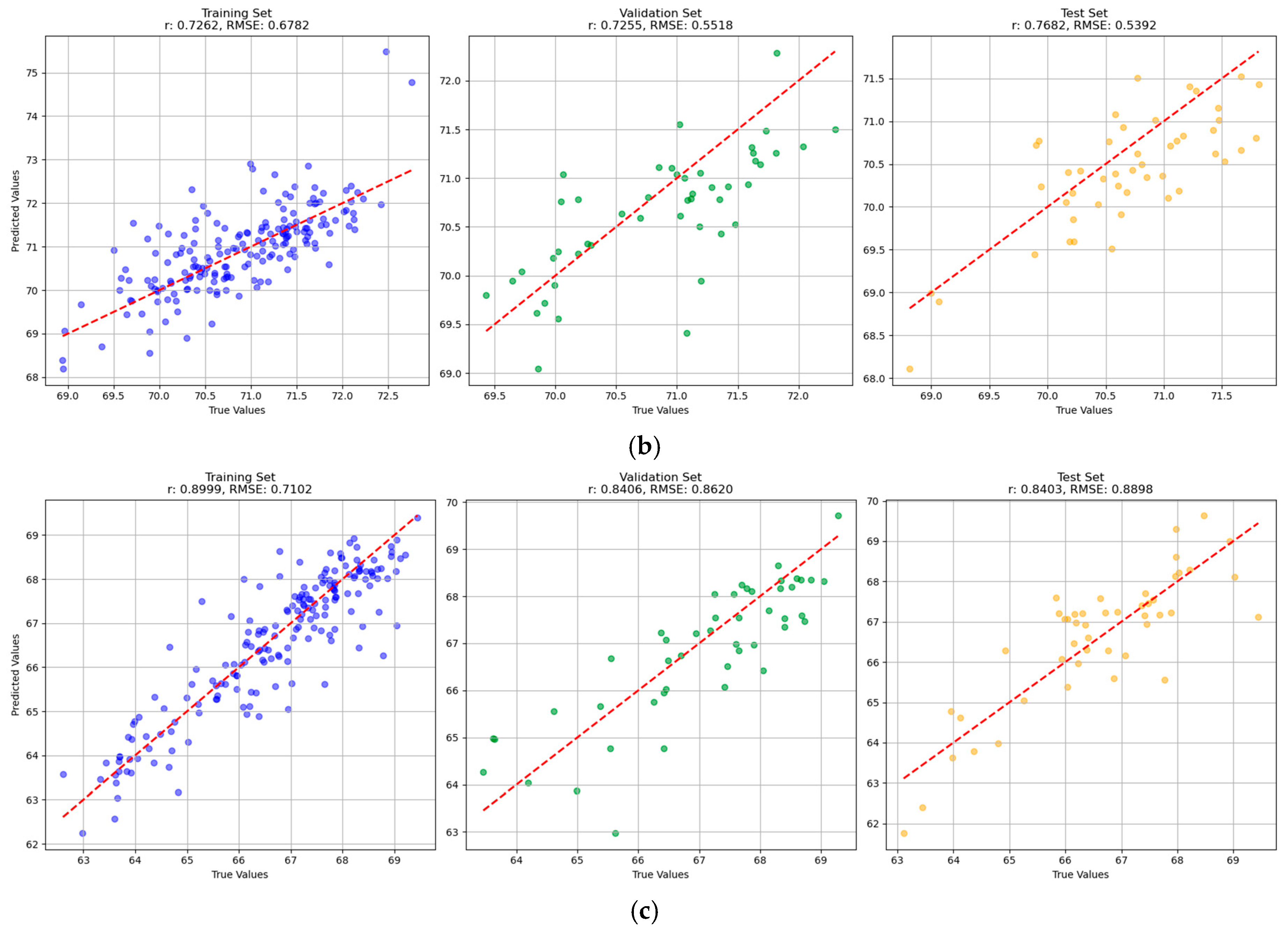 Foods 14 01977 g003b