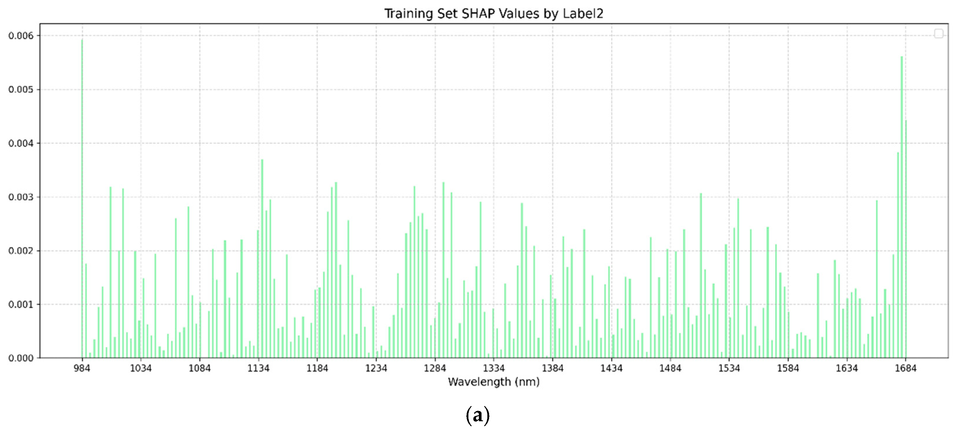 Foods 14 01977 g006a