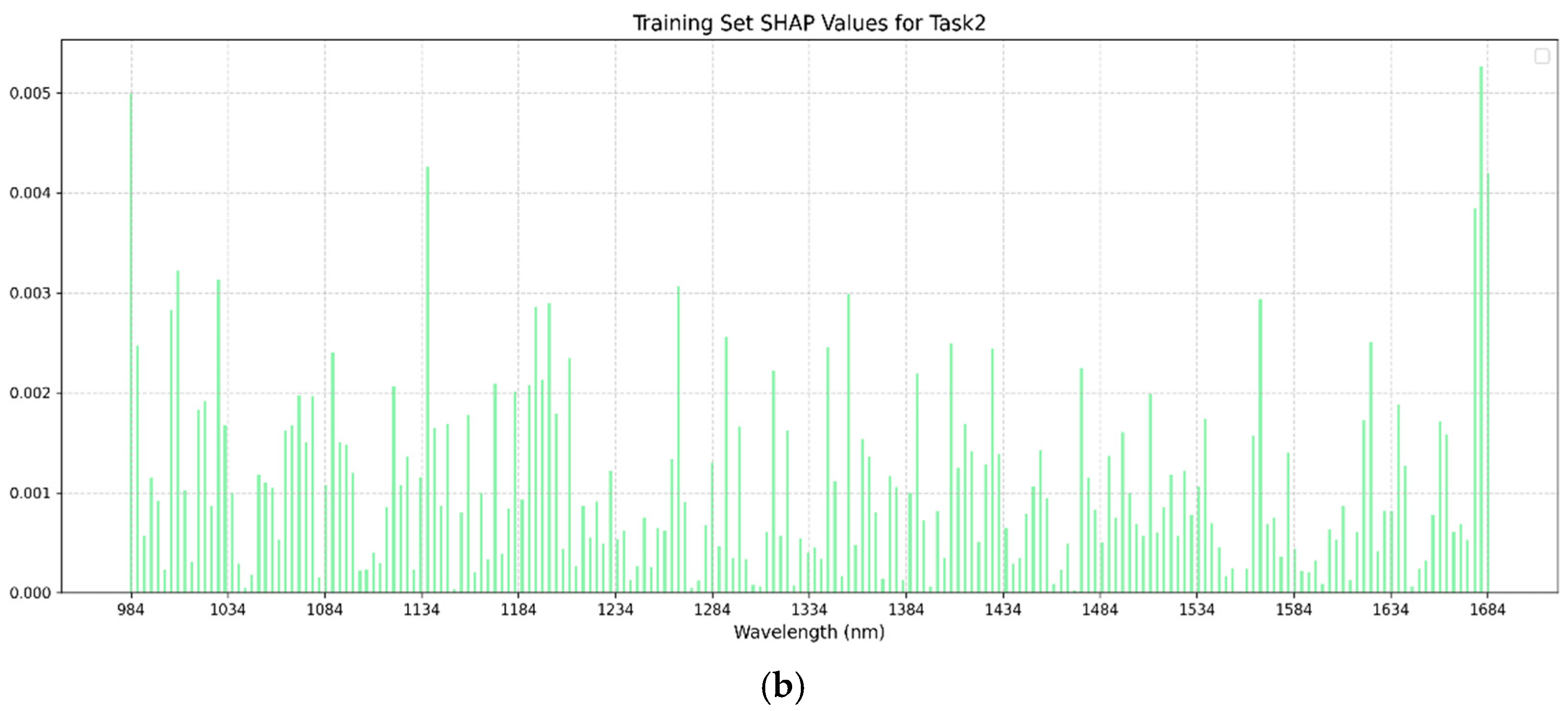 Foods 14 01977 g006b