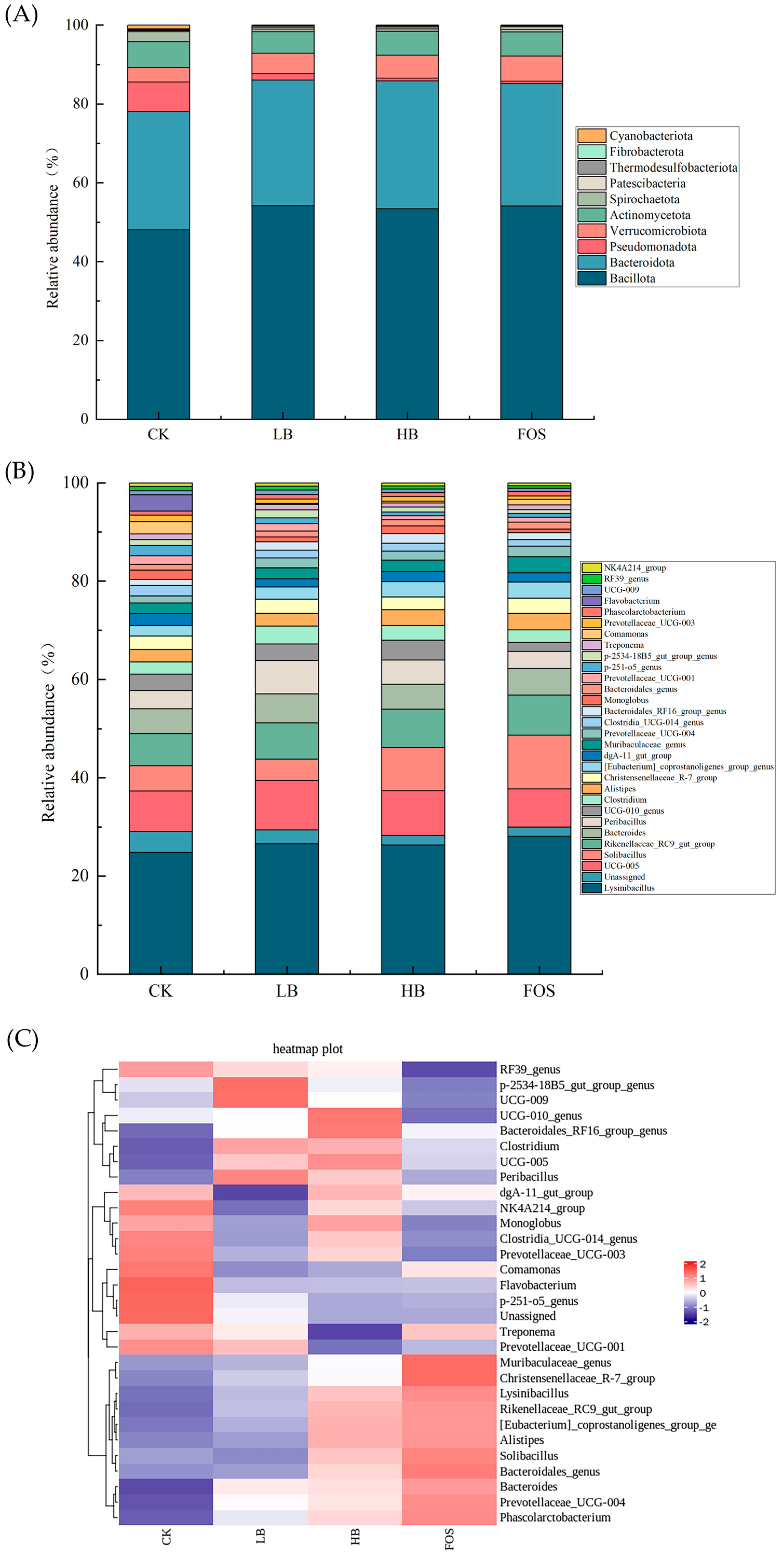 Foods 14 01994 g004a
