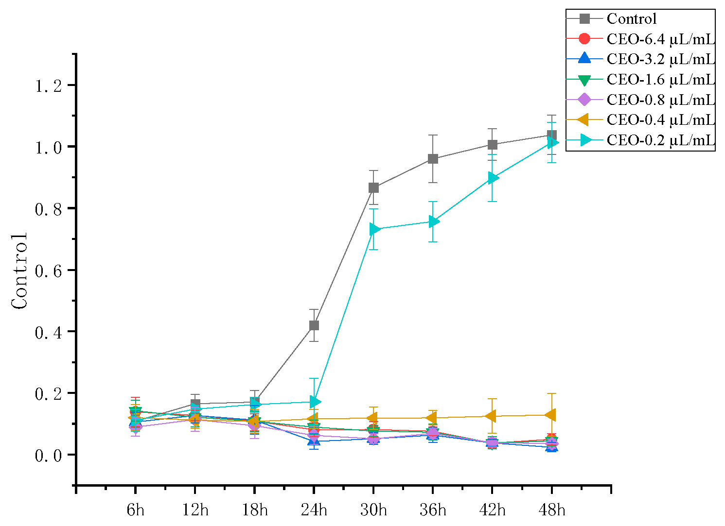 Multi-Omics Joint Analysis of Molecular Mechanisms of