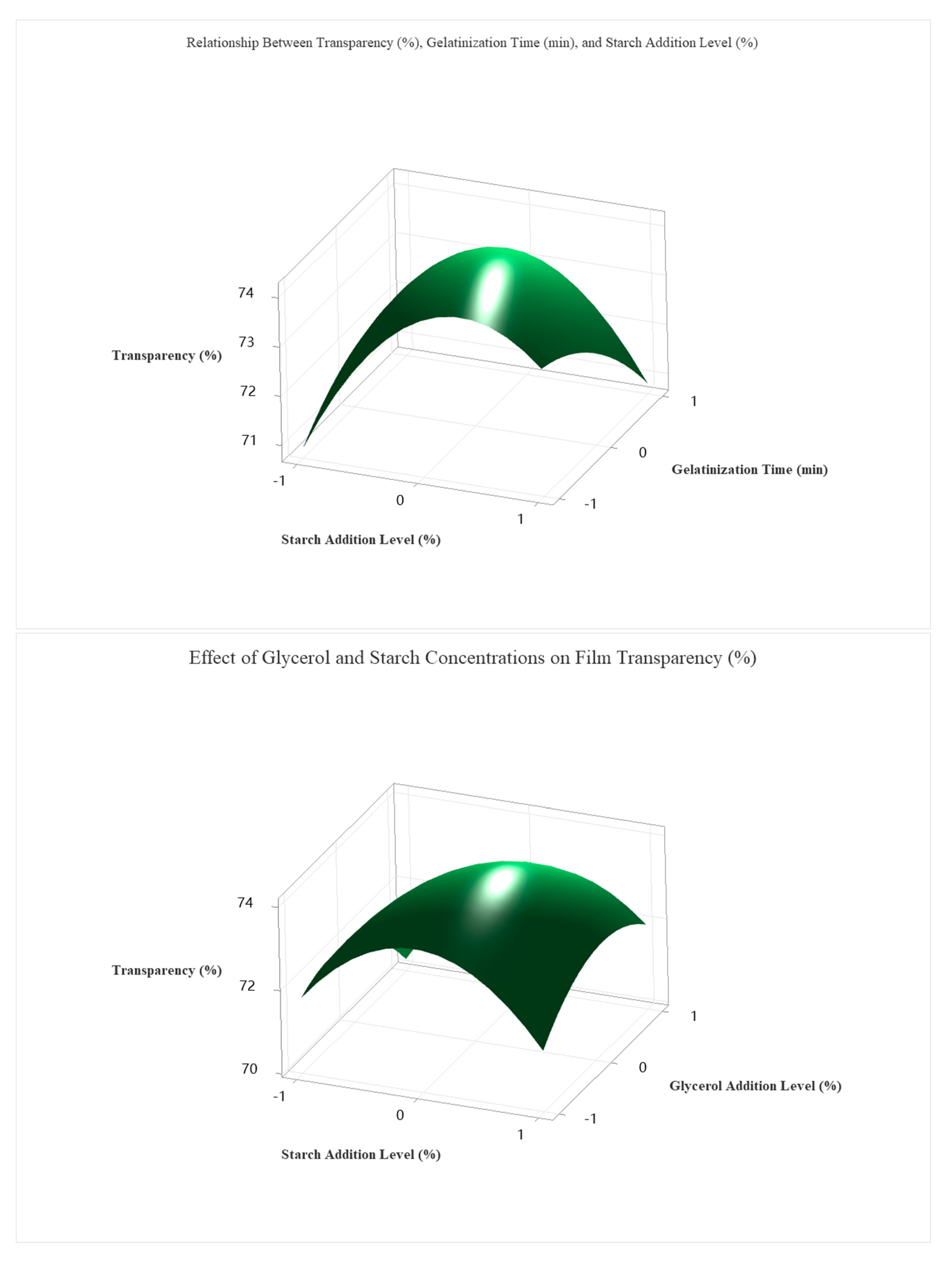 Foods 14 02001 g007a