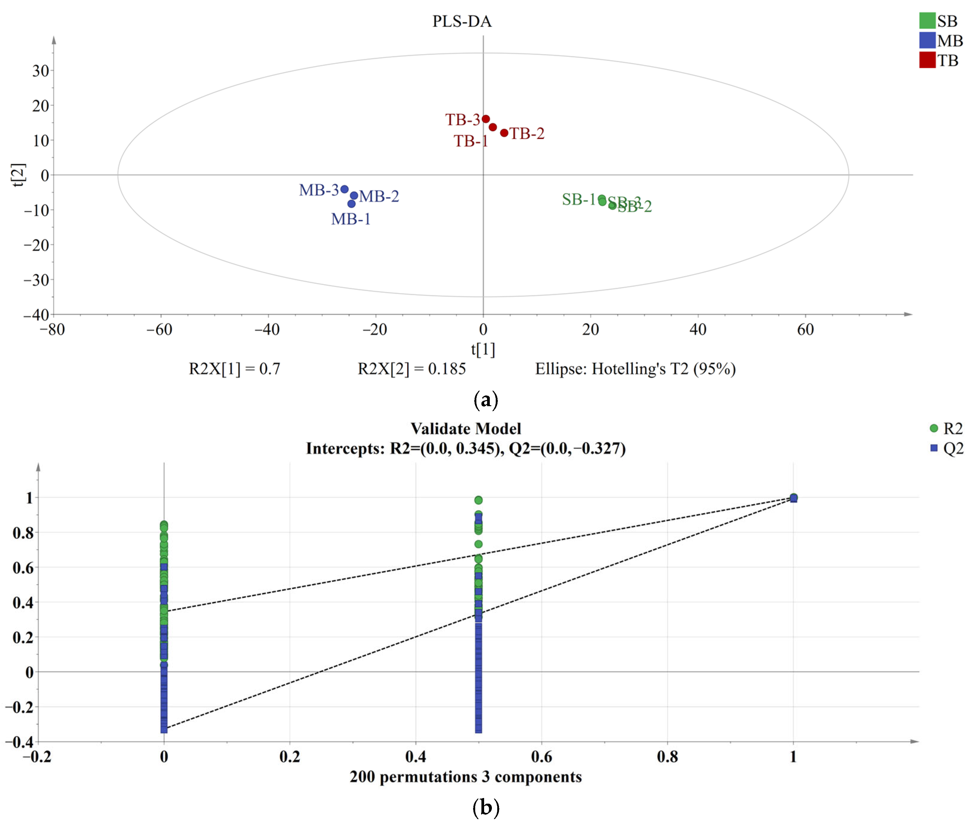 Foods 14 02010 g004a