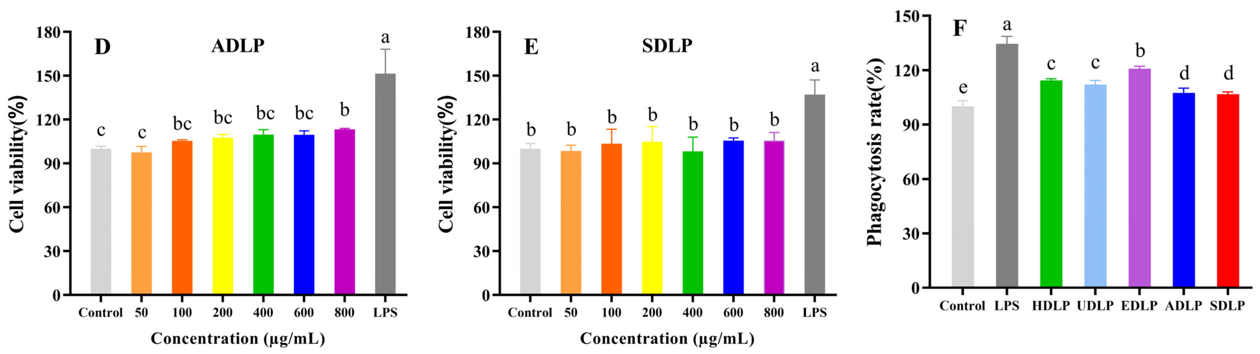 Foods 14 02029 g007b