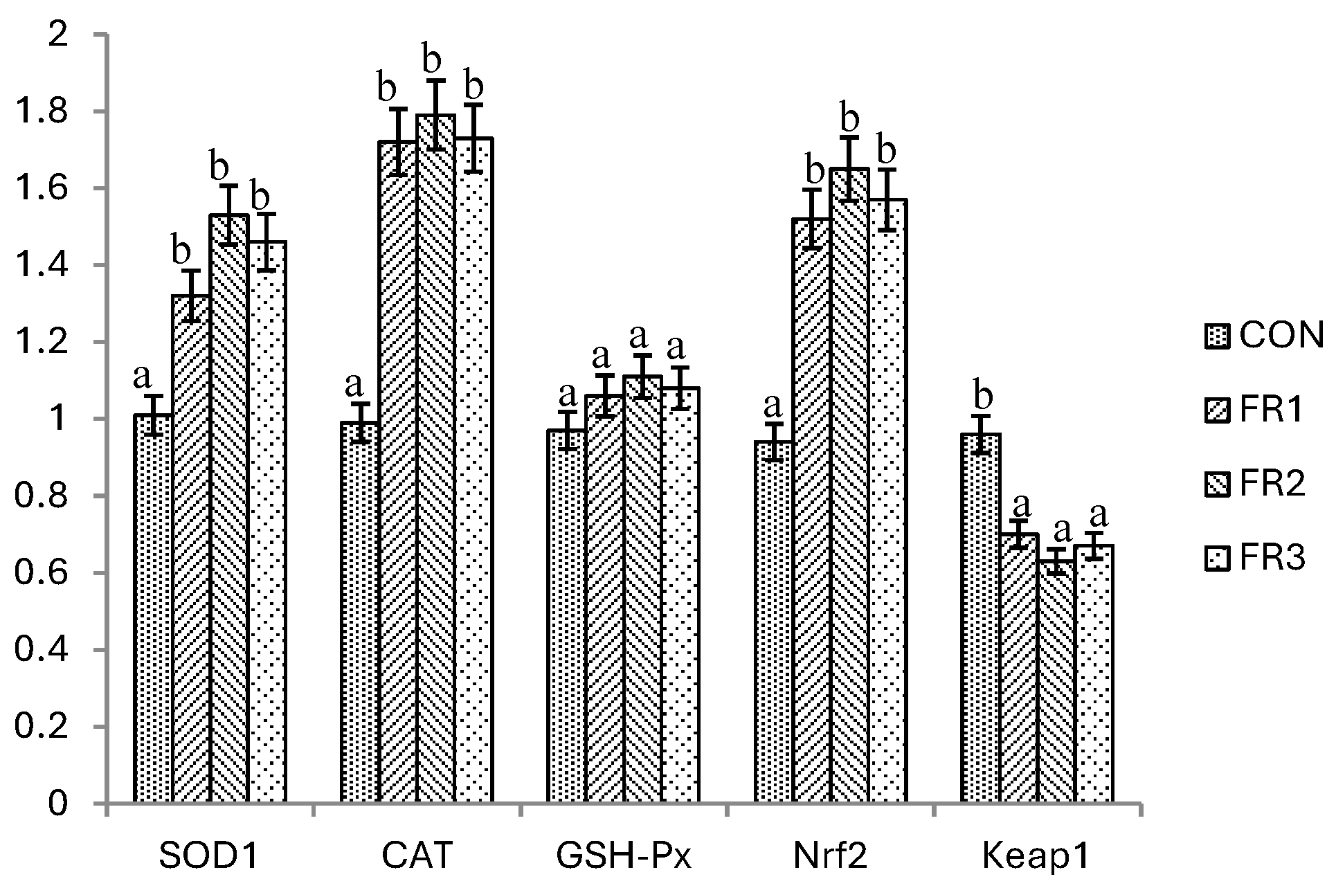 Foods 14 02046 g001 Foods 14 02046 g001