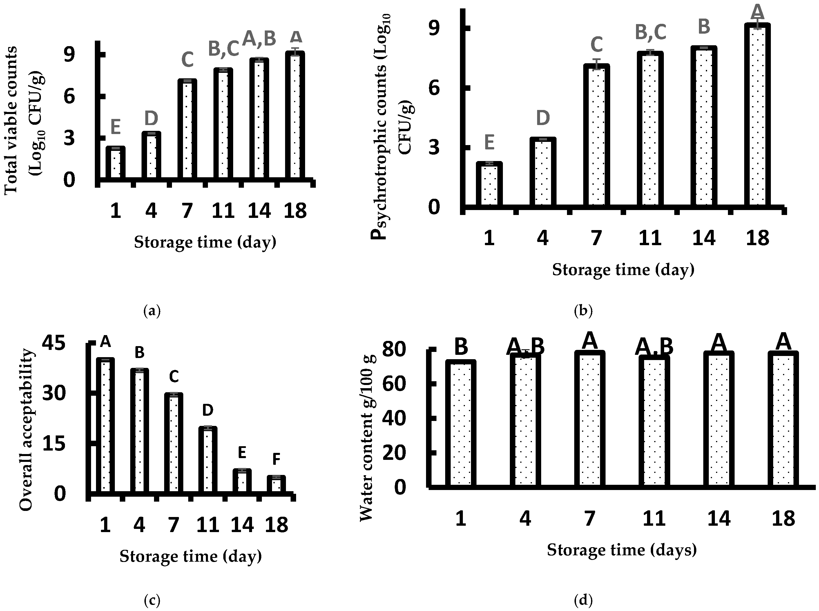 Foods 14 02051 g001a