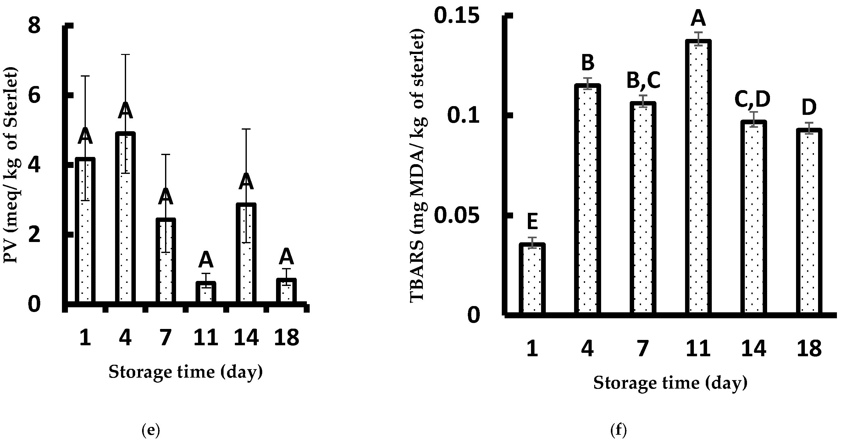 Foods 14 02051 g001b