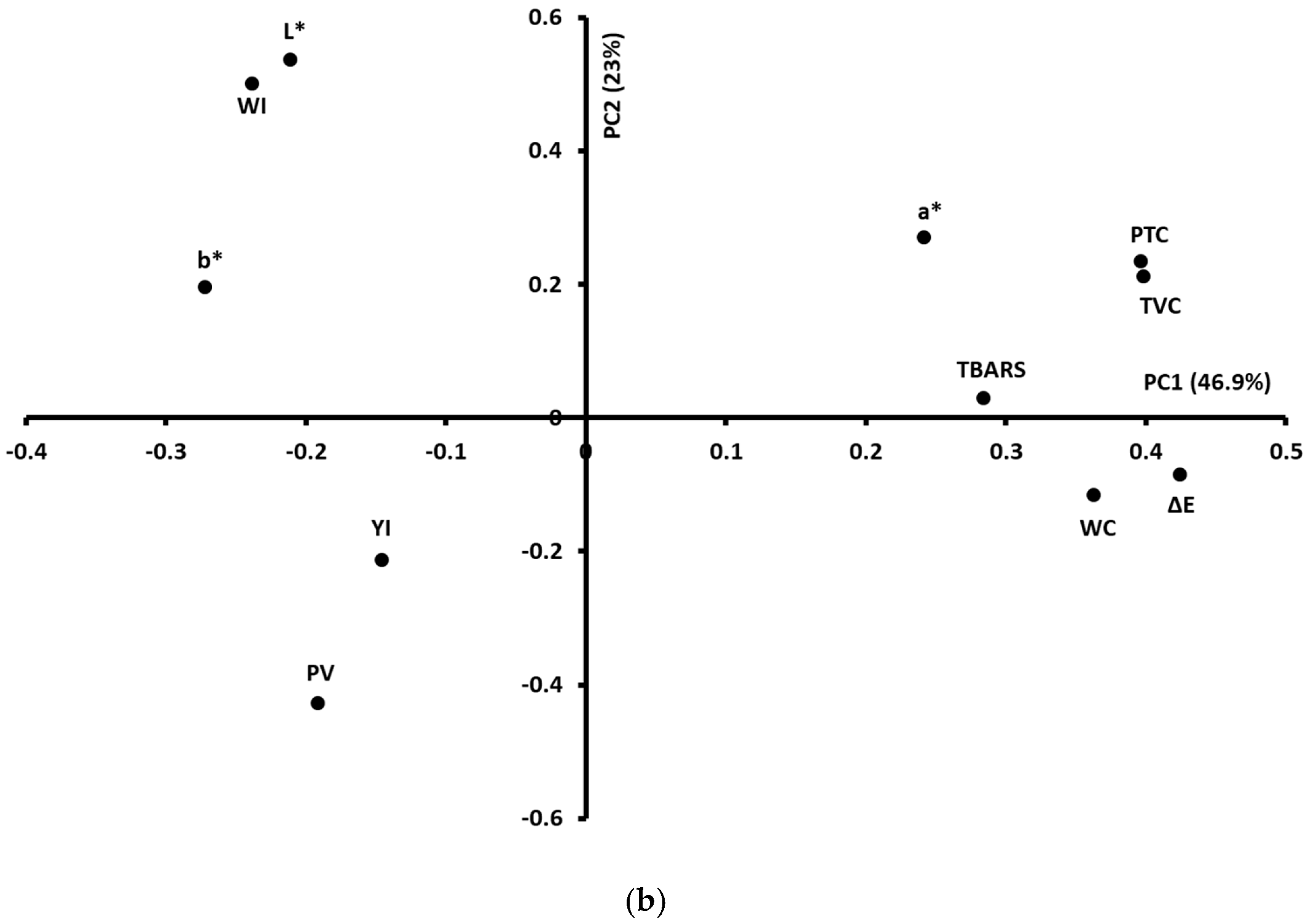Foods 14 02051 g002b