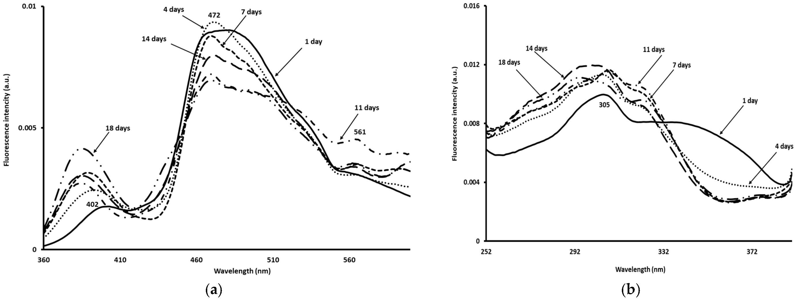 Foods 14 02051 g004a