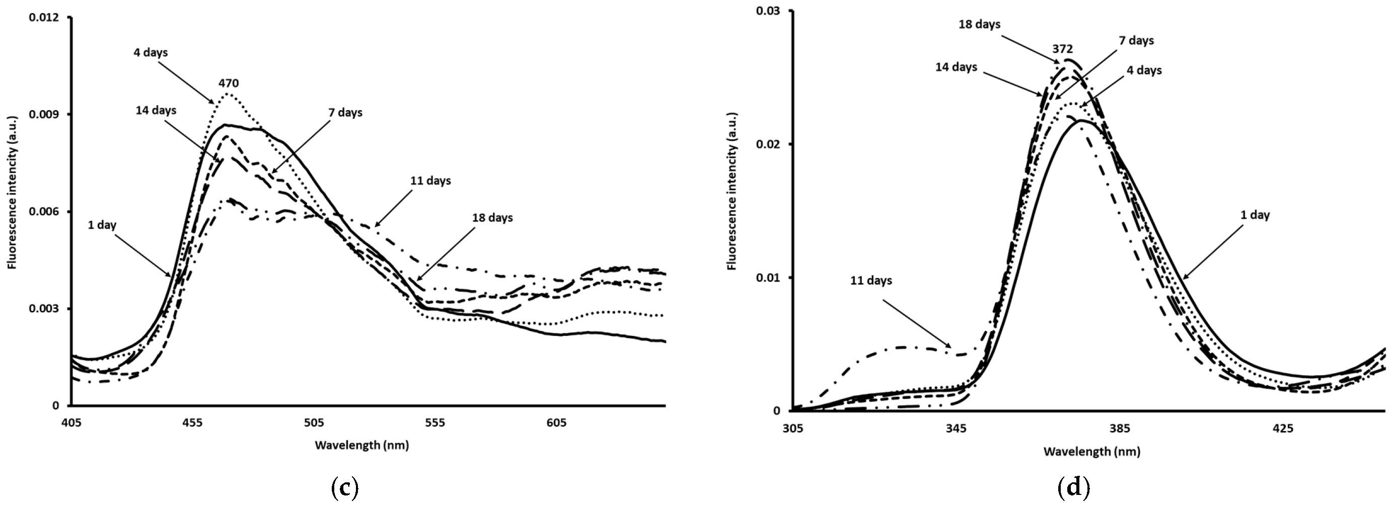 Foods 14 02051 g004b