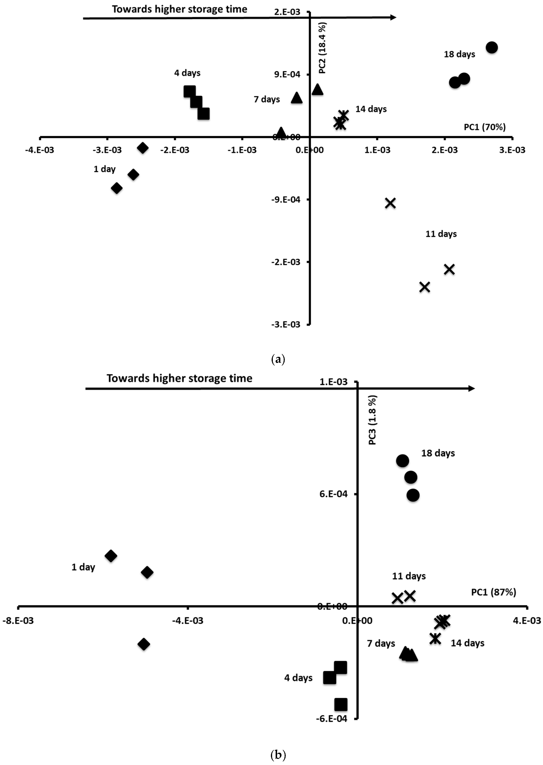 Foods 14 02051 g005a