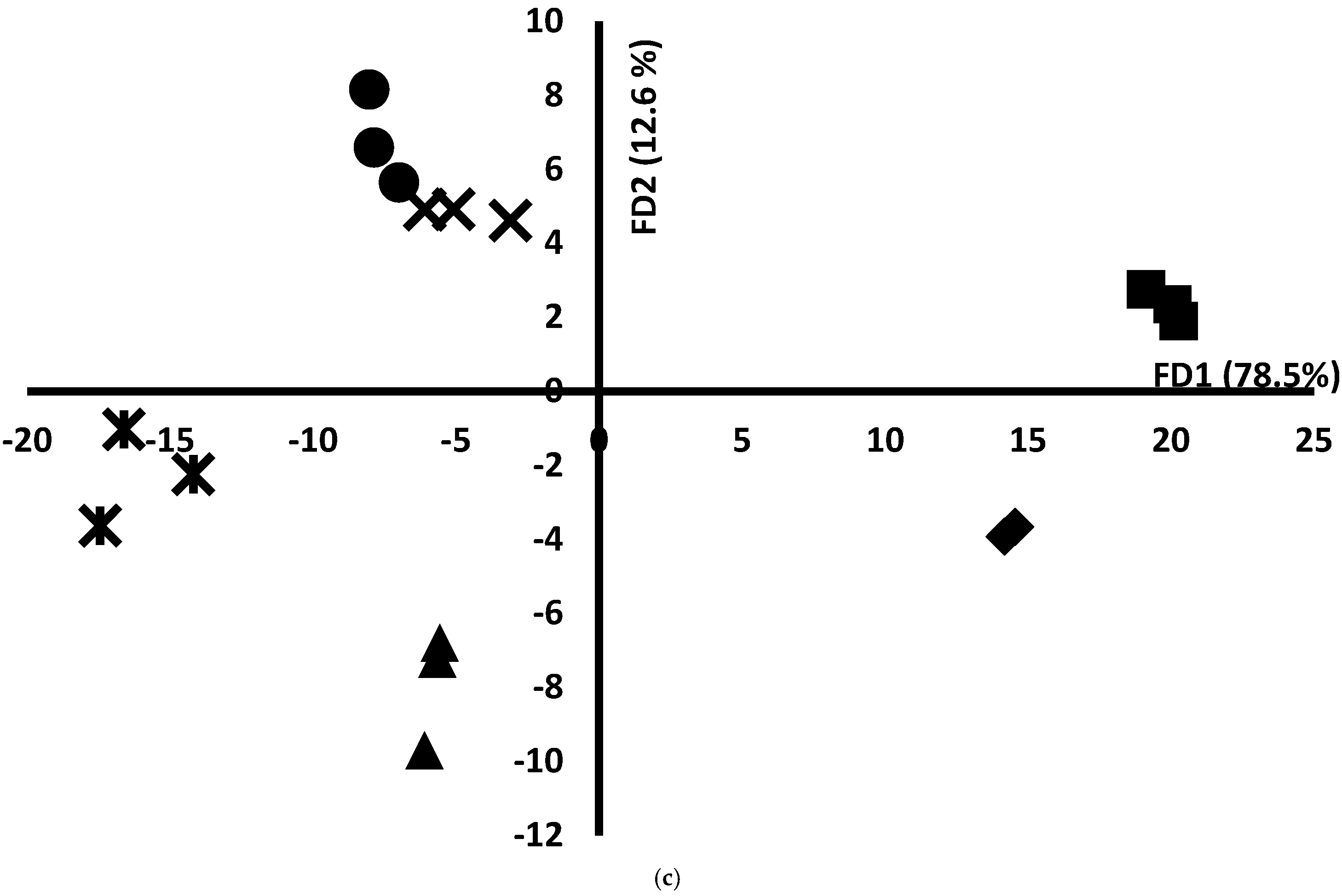 Foods 14 02051 g005b