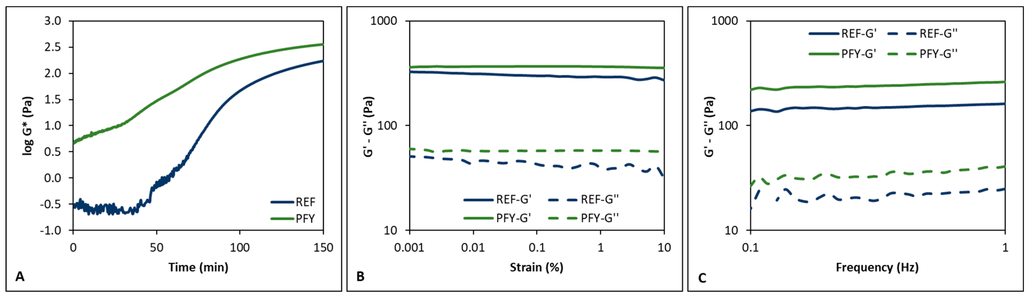 Foods 14 02053 g001 Foods 14 02053 g001