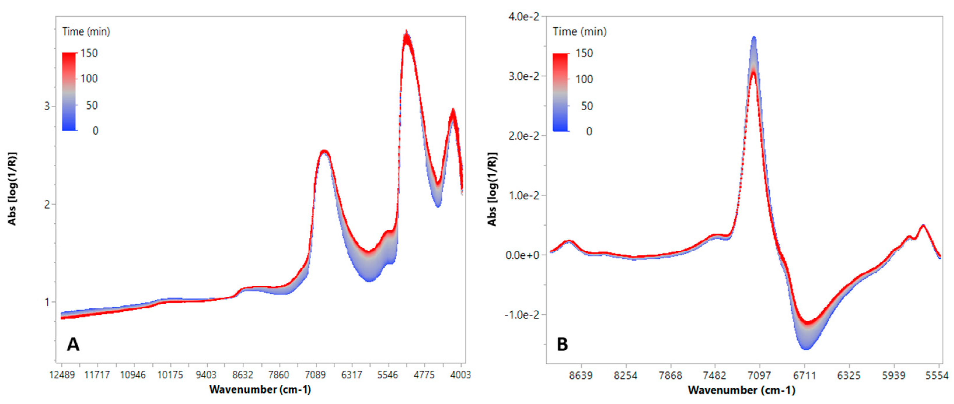 Foods 14 02053 g002 Foods 14 02053 g002