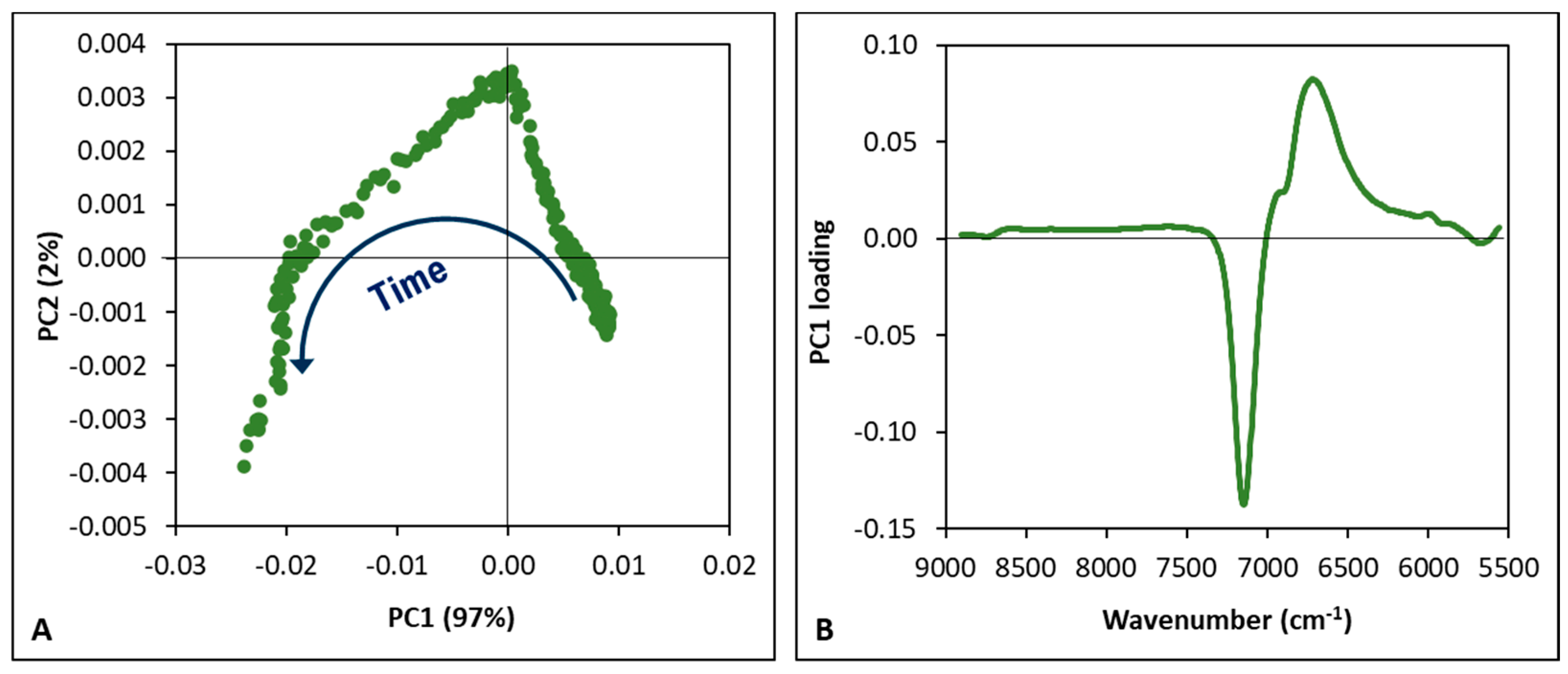 Foods 14 02053 g003 Foods 14 02053 g003