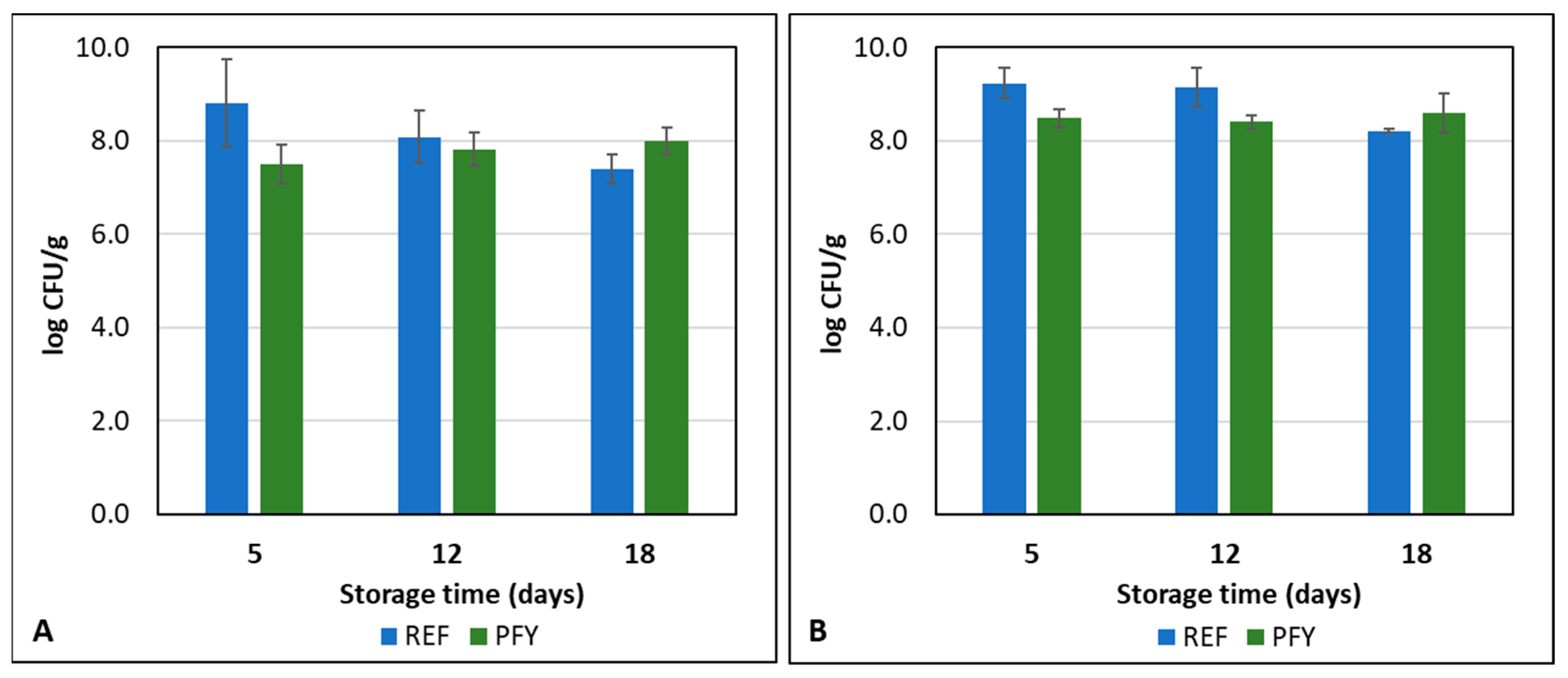 Foods 14 02053 g005 Foods 14 02053 g005
