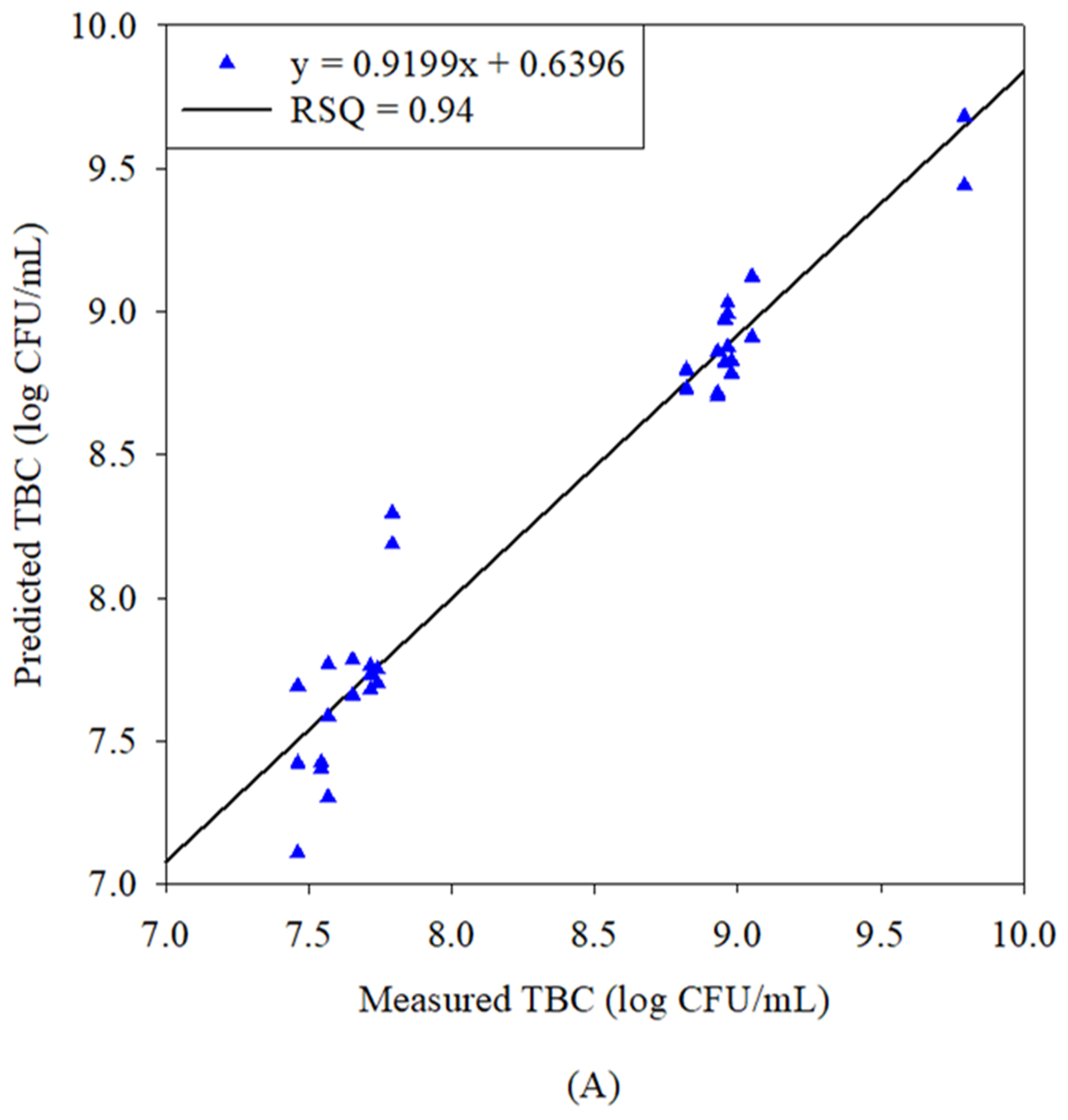 Foods 14 02074 g002a