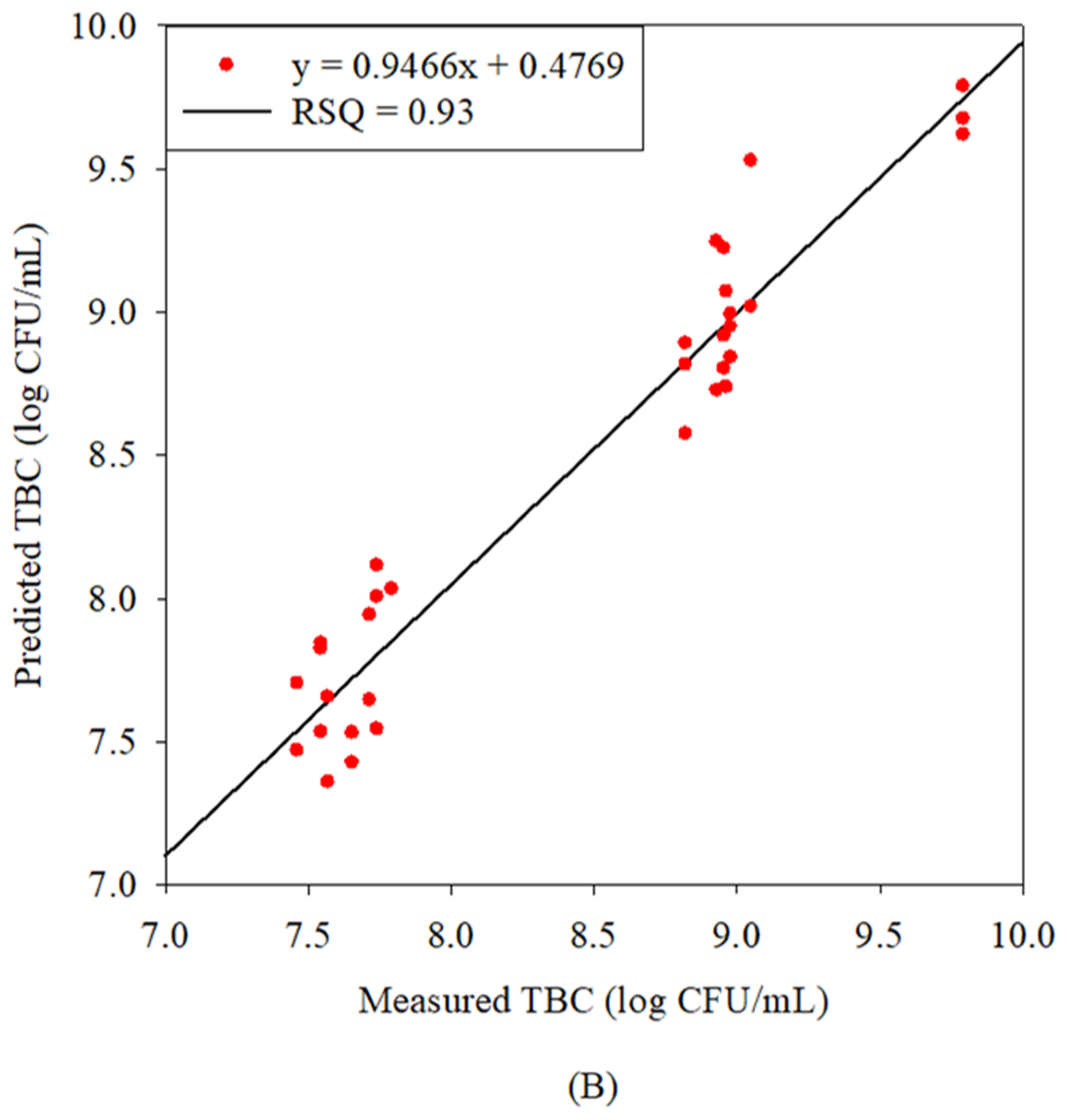 Foods 14 02074 g002b