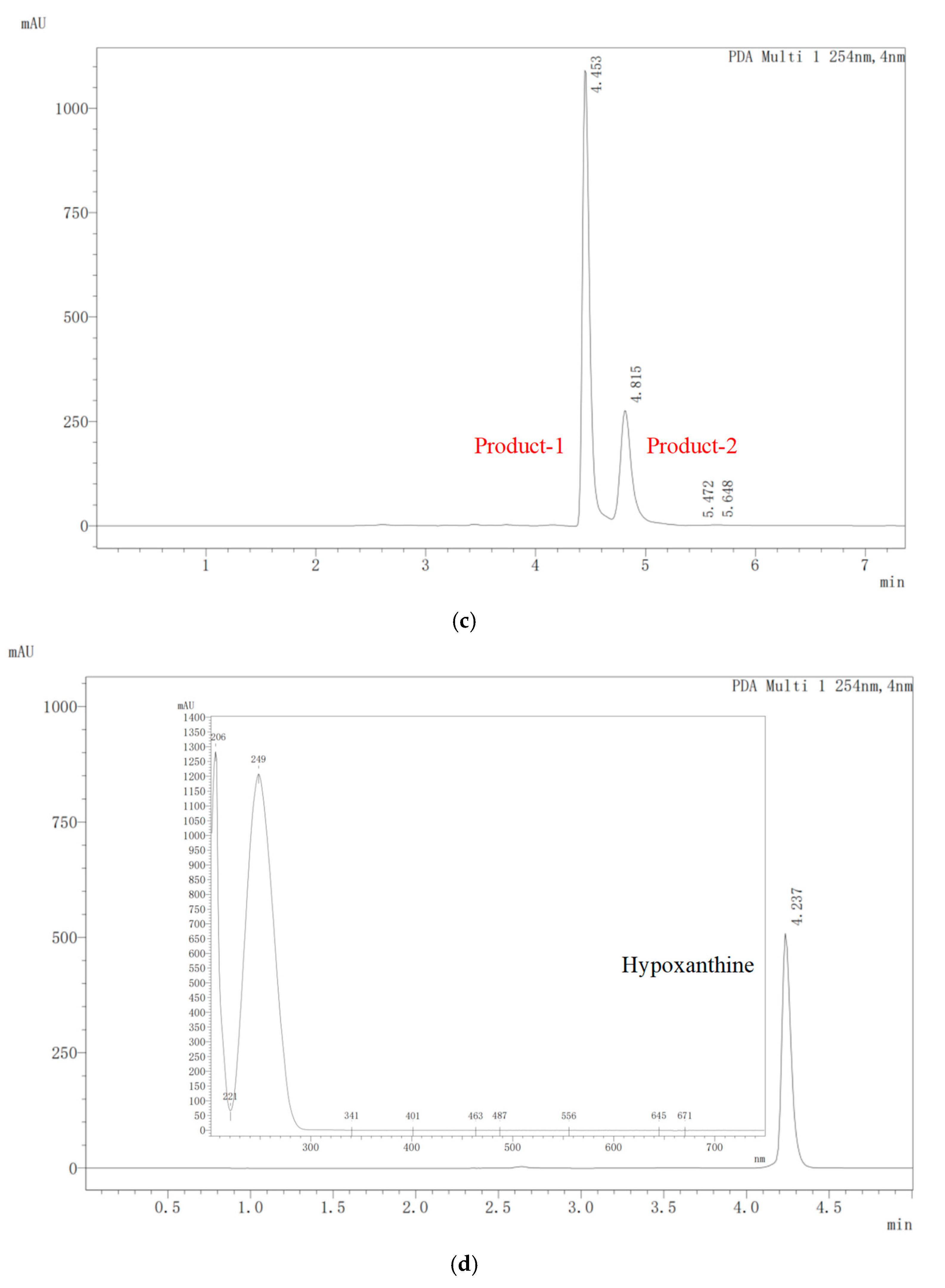 Foods 14 02076 g002b