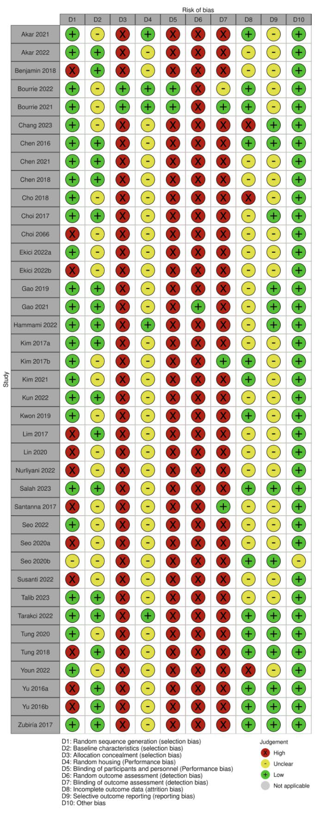 Foods 14 02077 g005a
