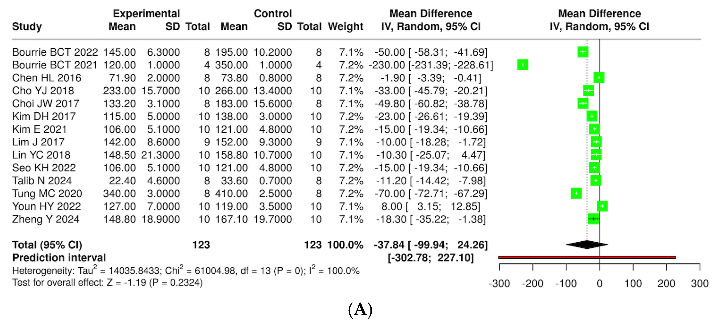 Foods 14 02077 g010a