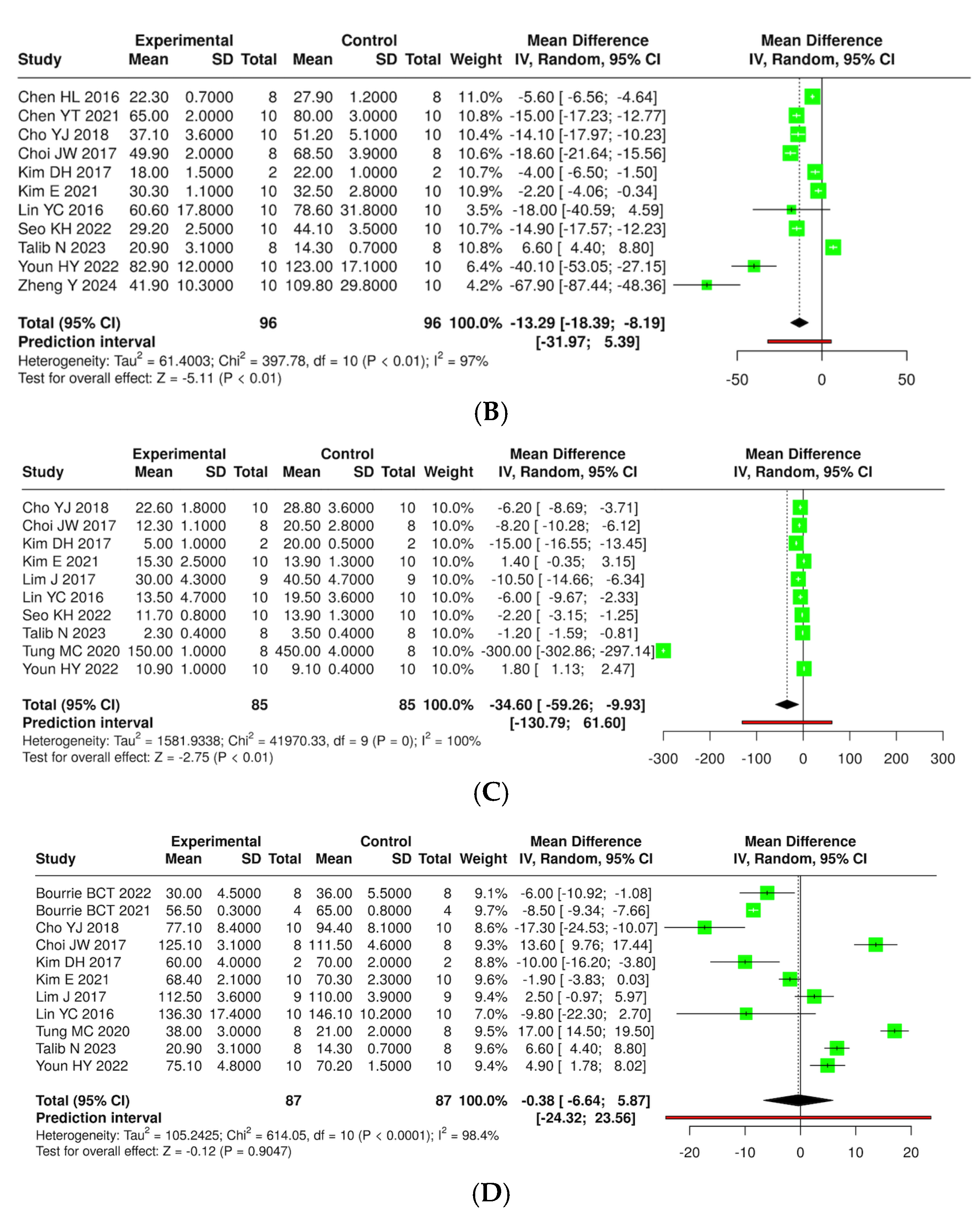 Foods 14 02077 g010b