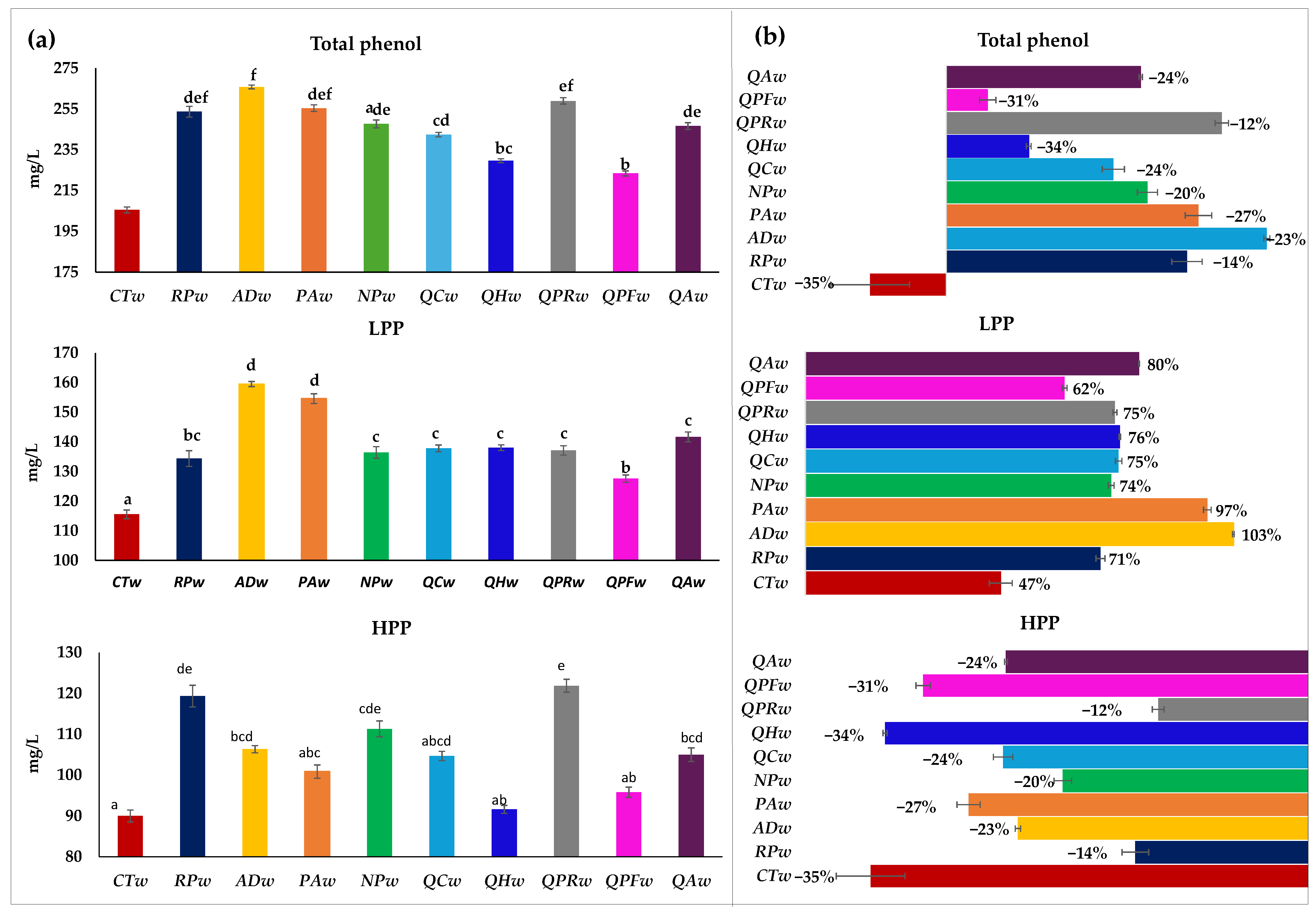 Foods 14 02088 g001 Foods 14 02088 g001