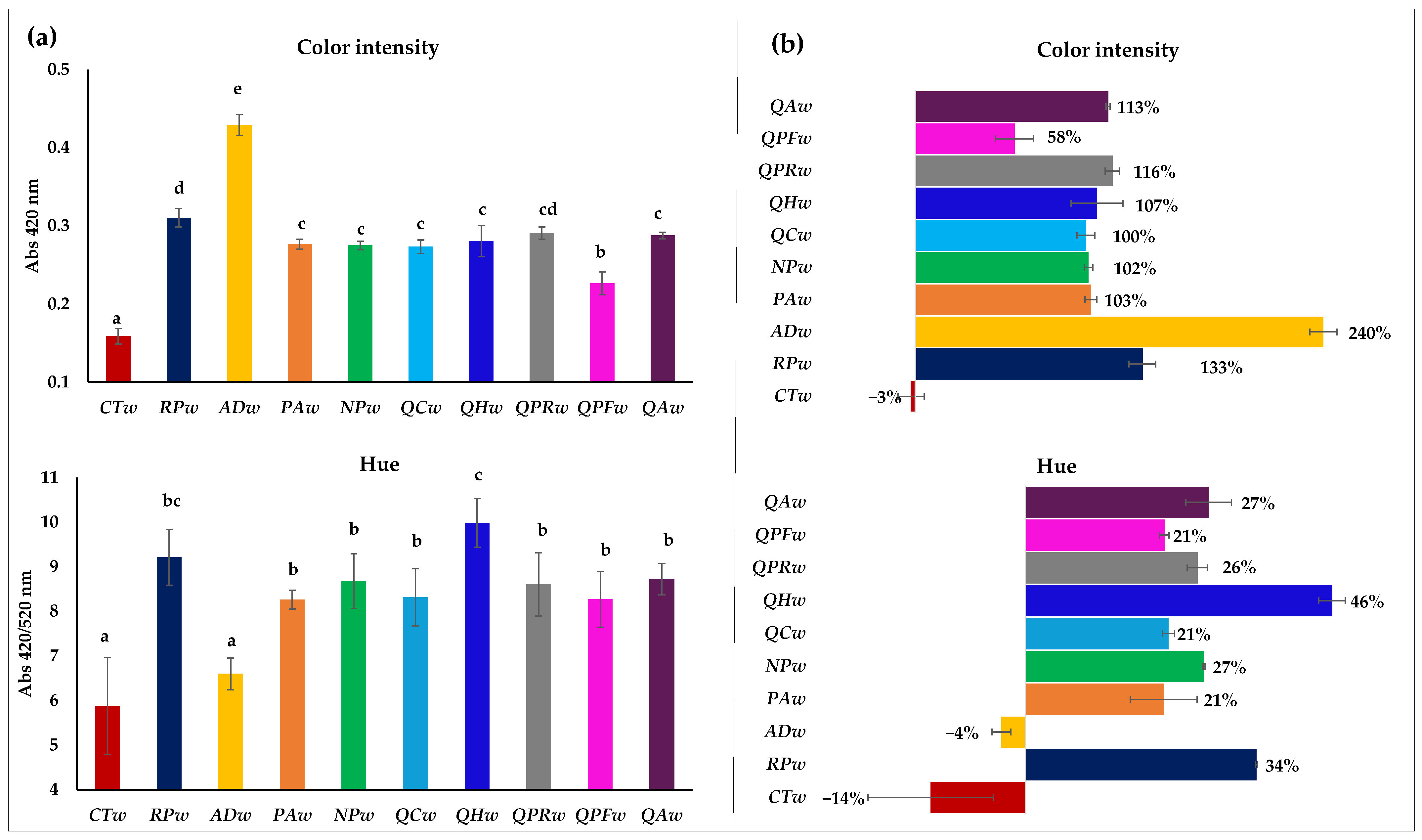 Foods 14 02088 g003 Foods 14 02088 g003