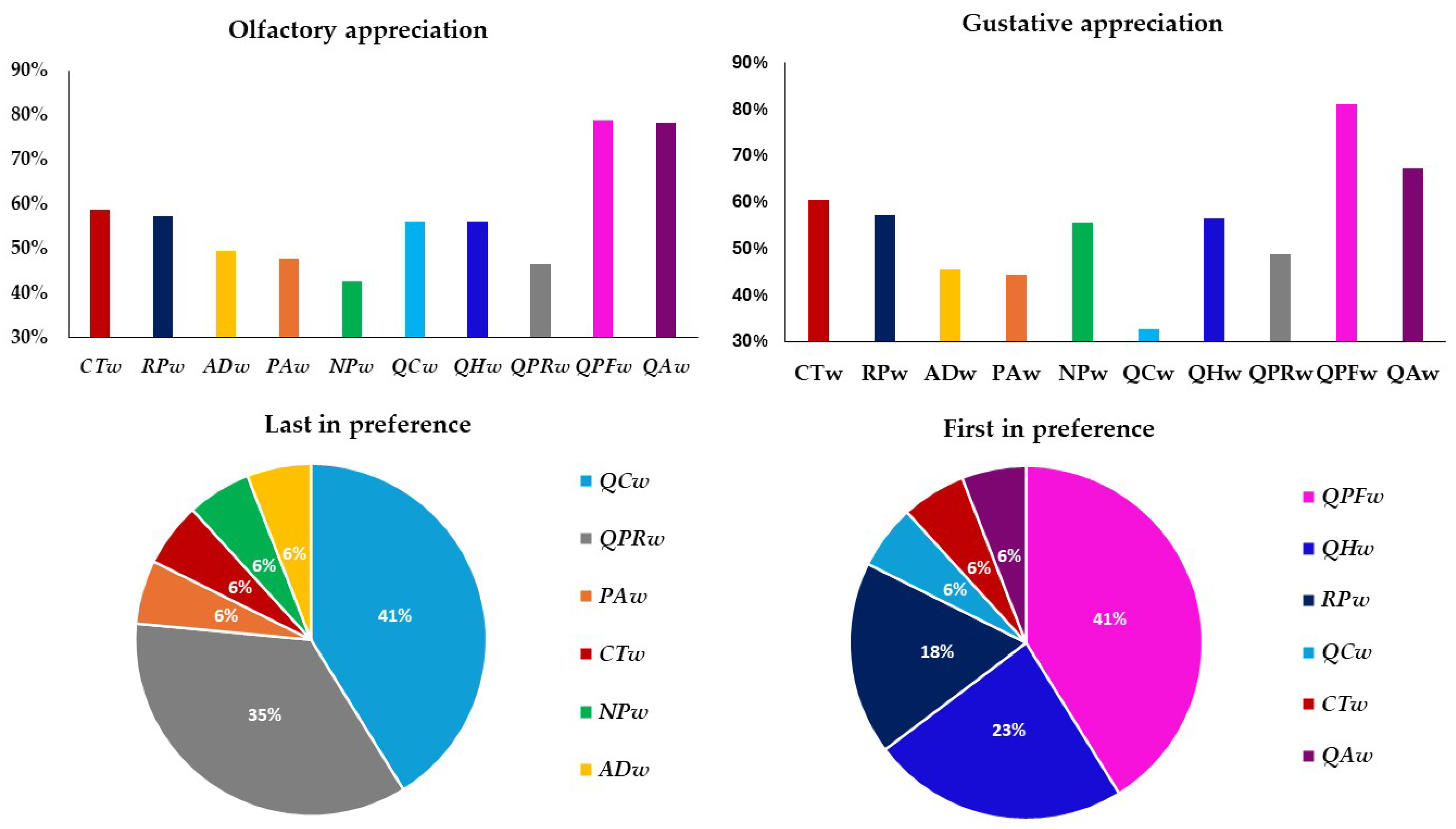 Foods 14 02088 g007 Foods 14 02088 g007
