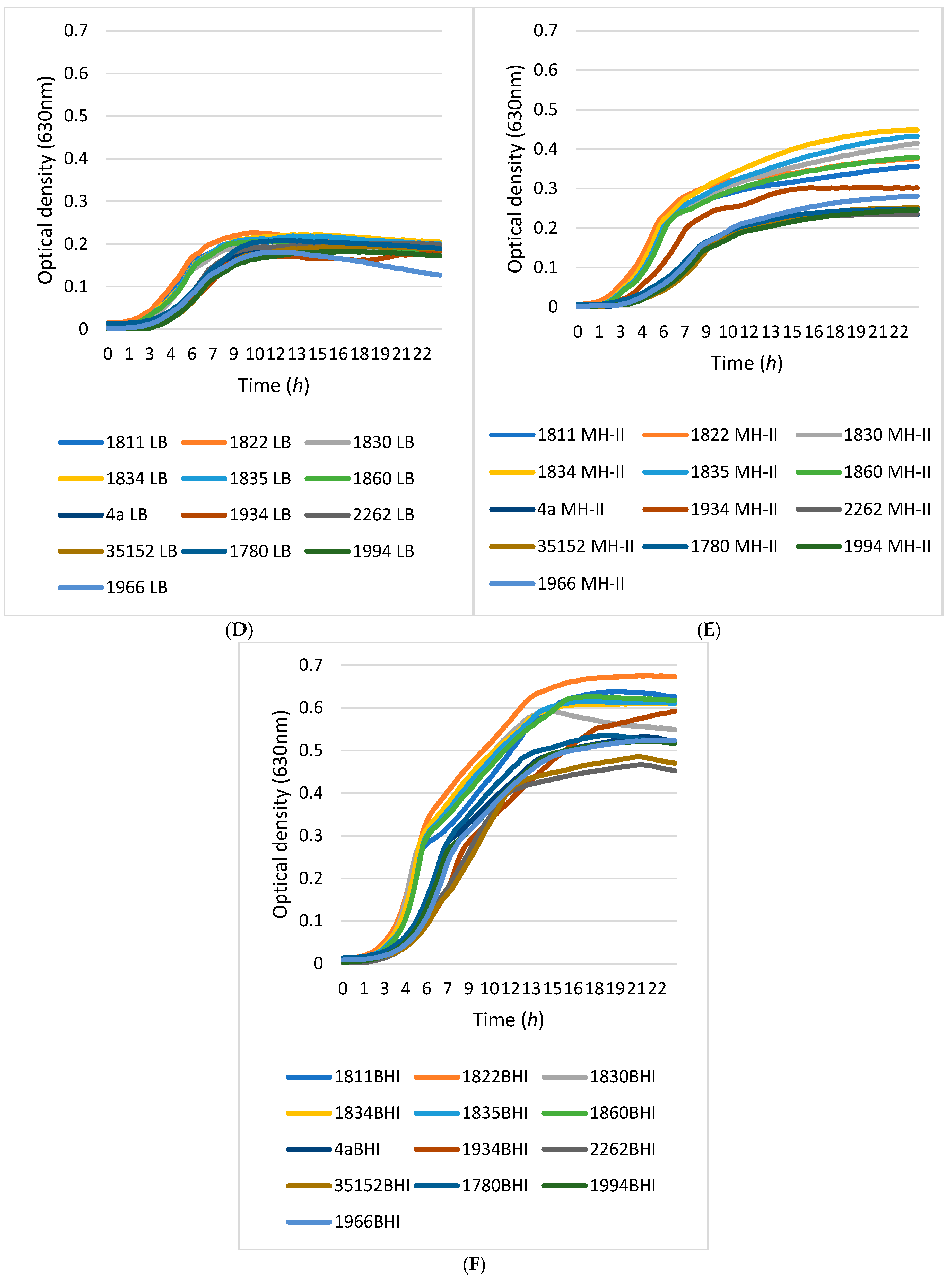 Foods 14 02097 g003b