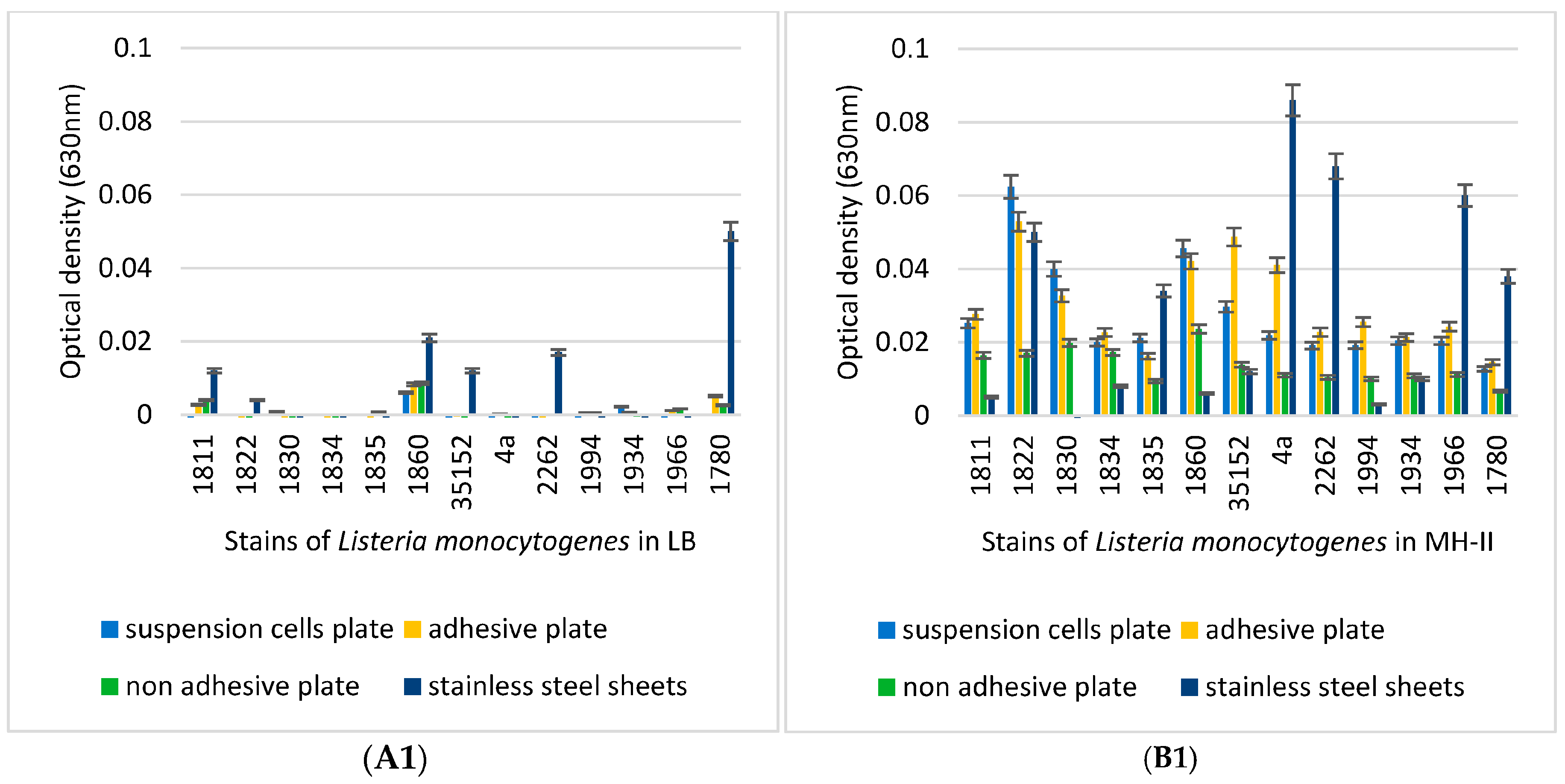 Foods 14 02097 g004a