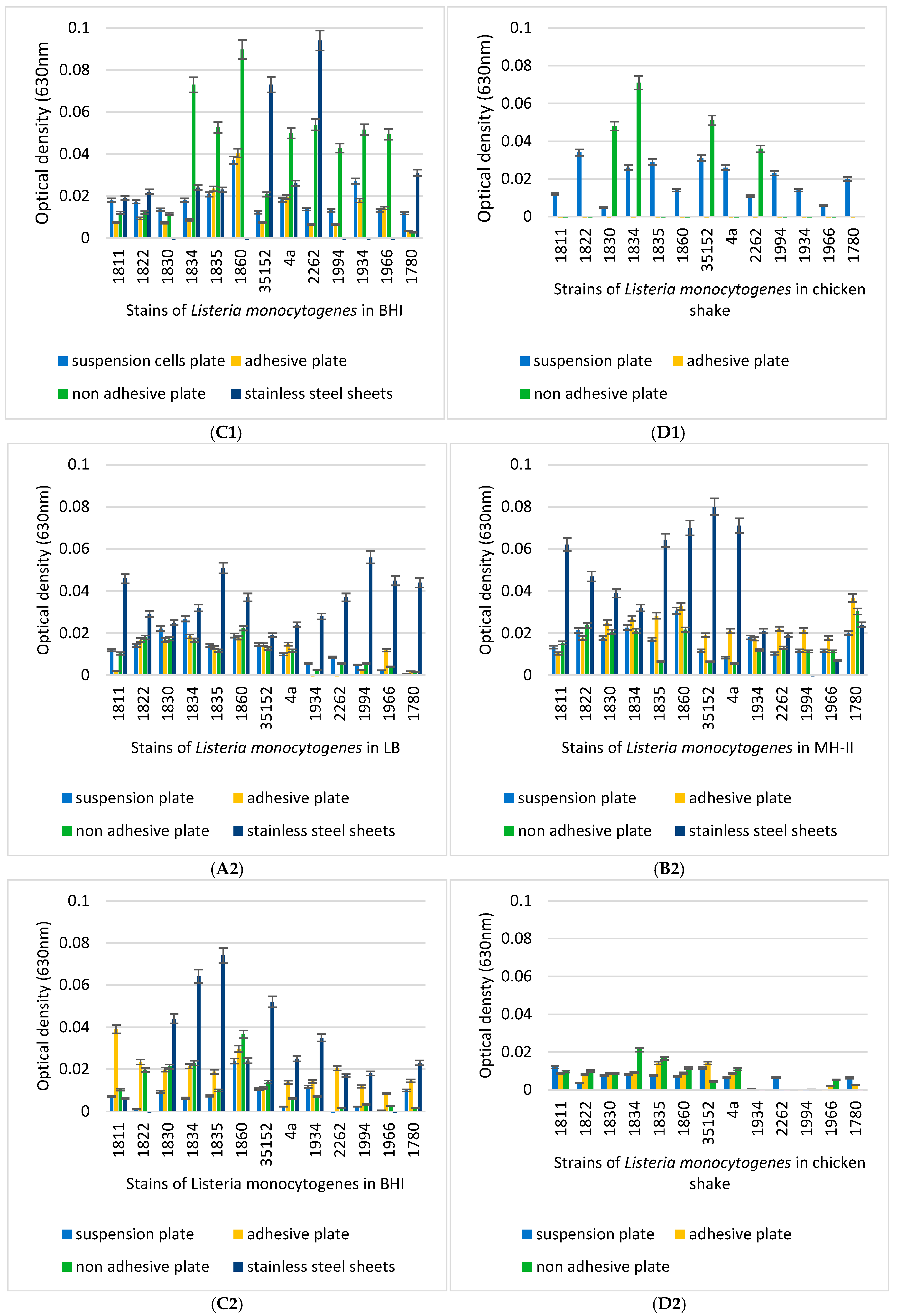 Foods 14 02097 g004b