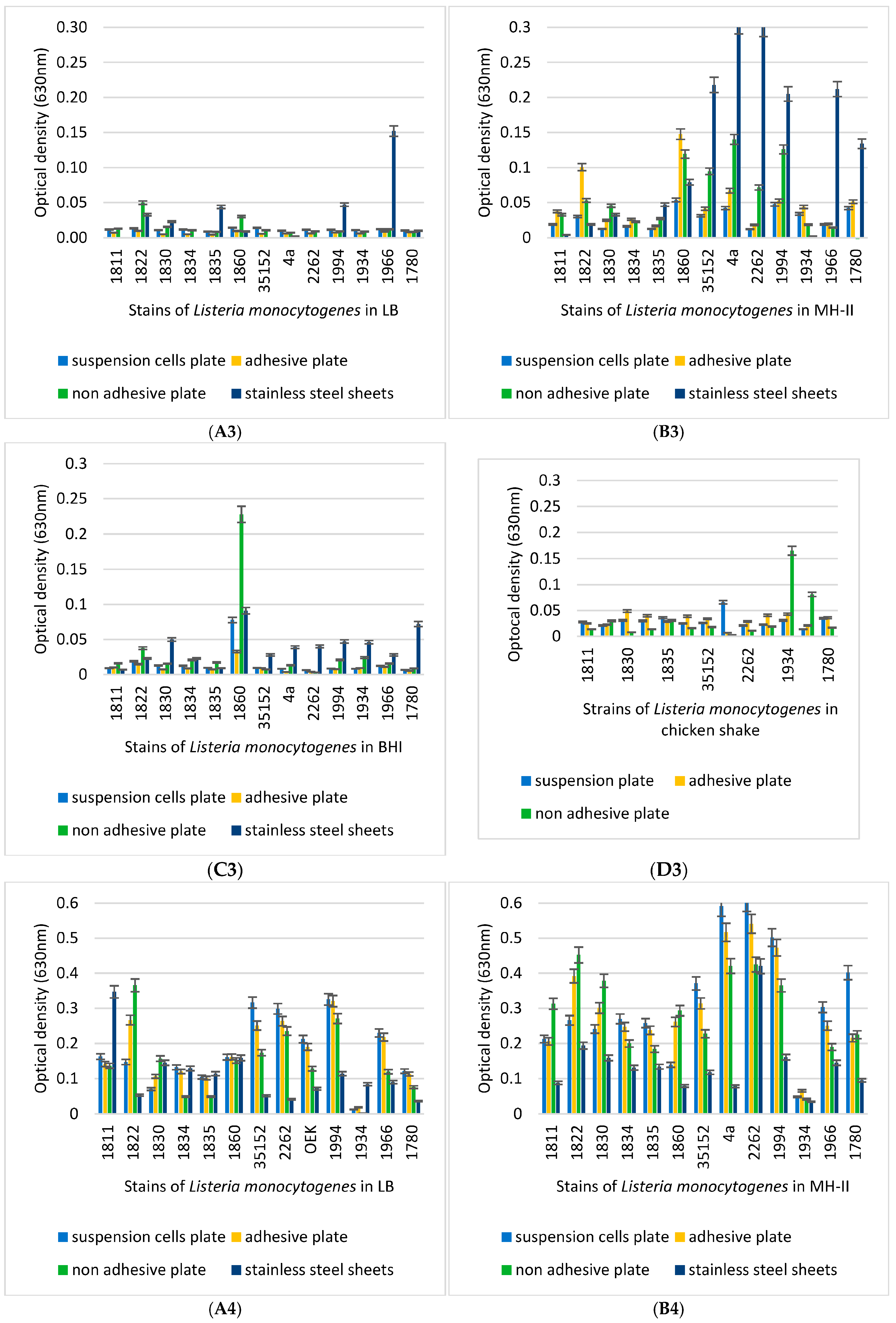 Foods 14 02097 g004c