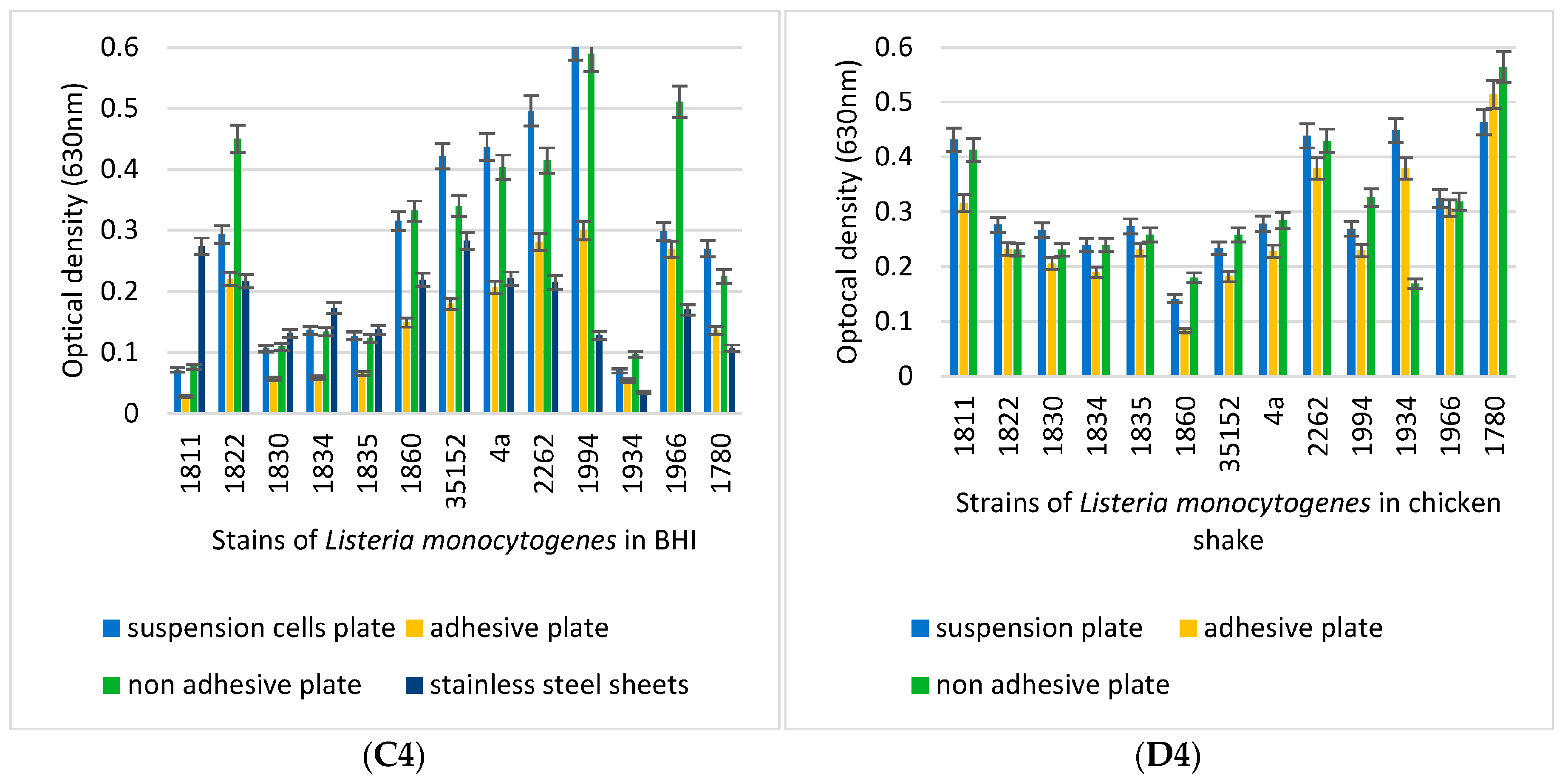 Foods 14 02097 g004d