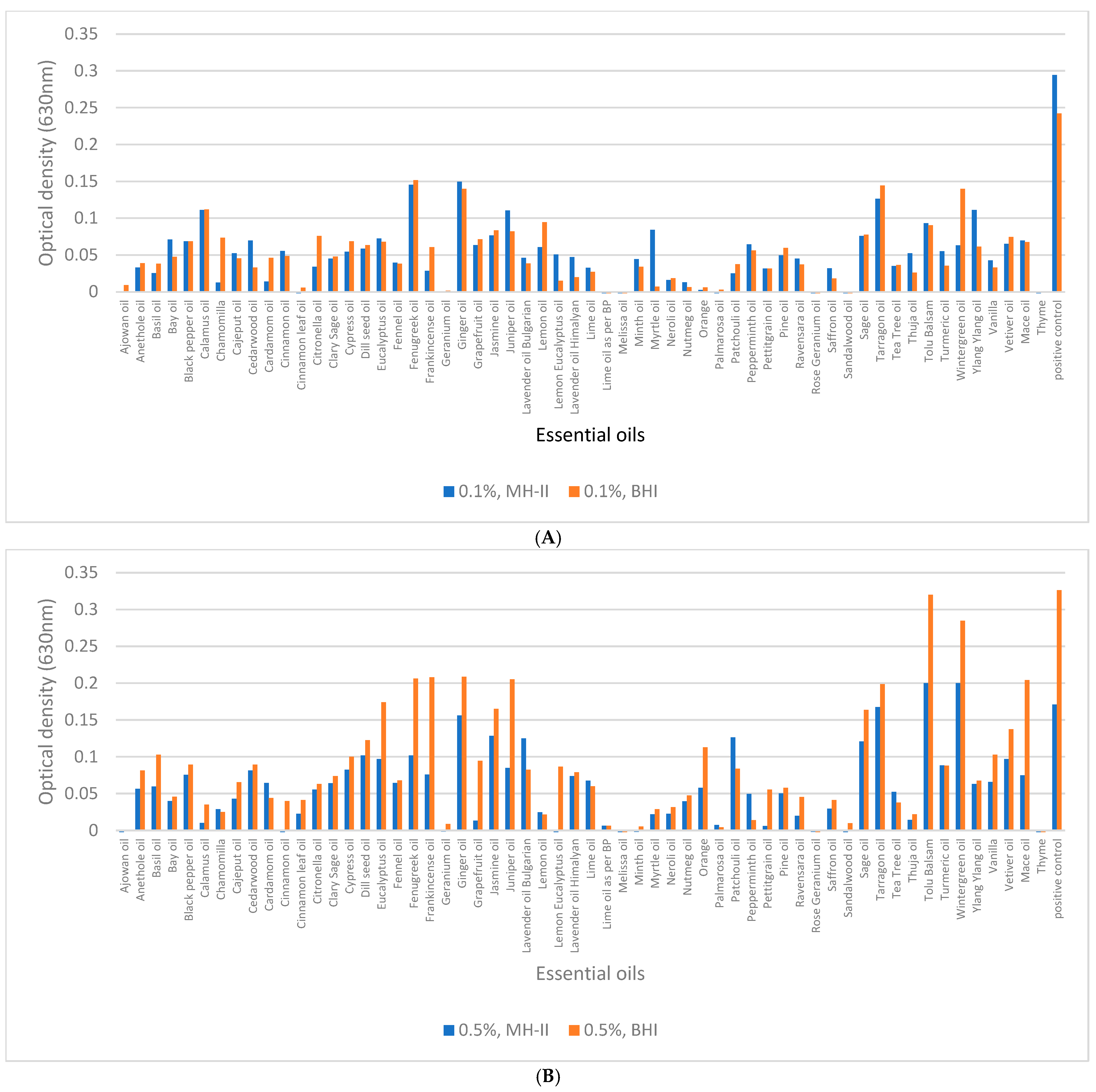 Foods 14 02097 g008a