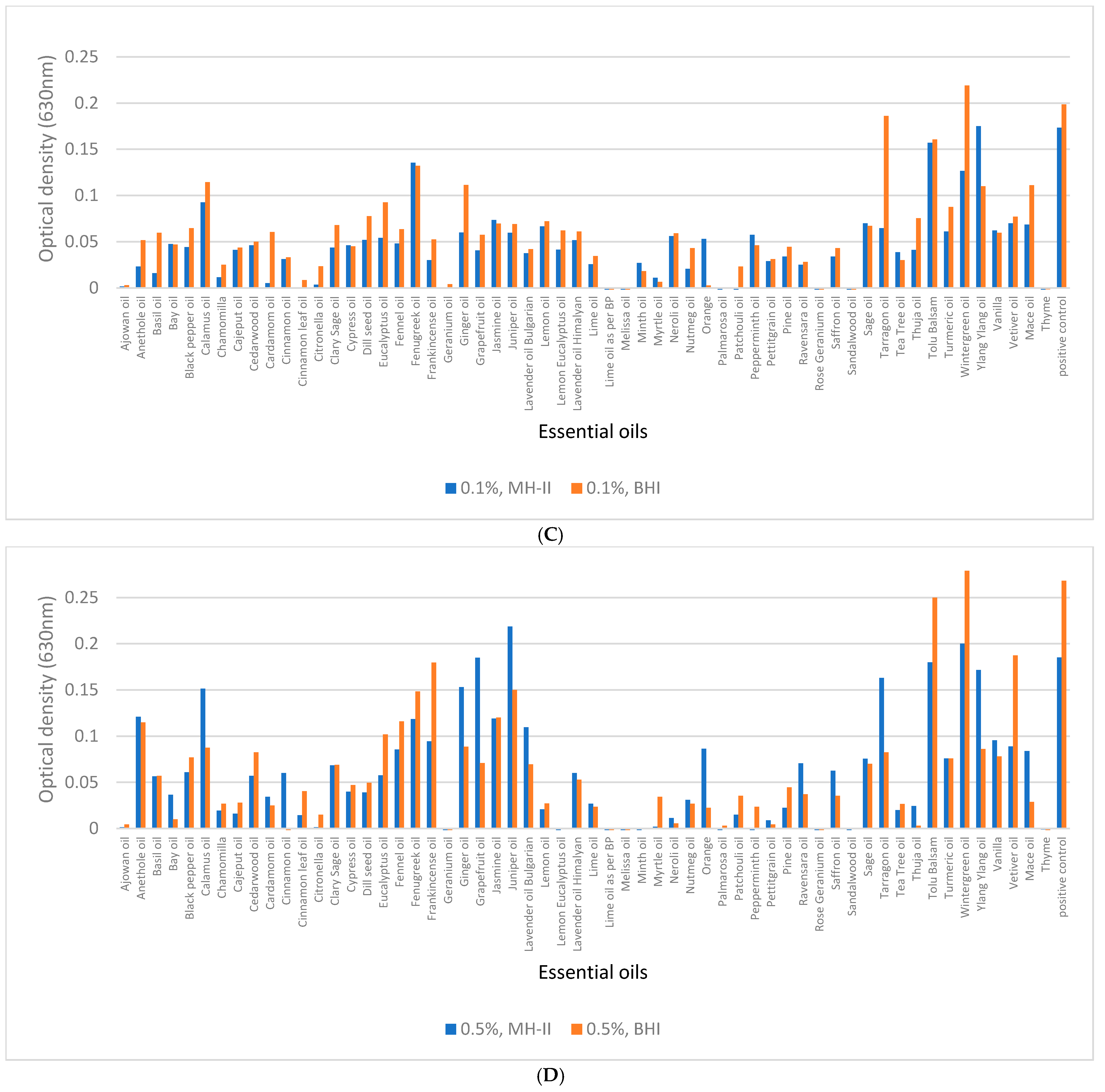 Foods 14 02097 g008b