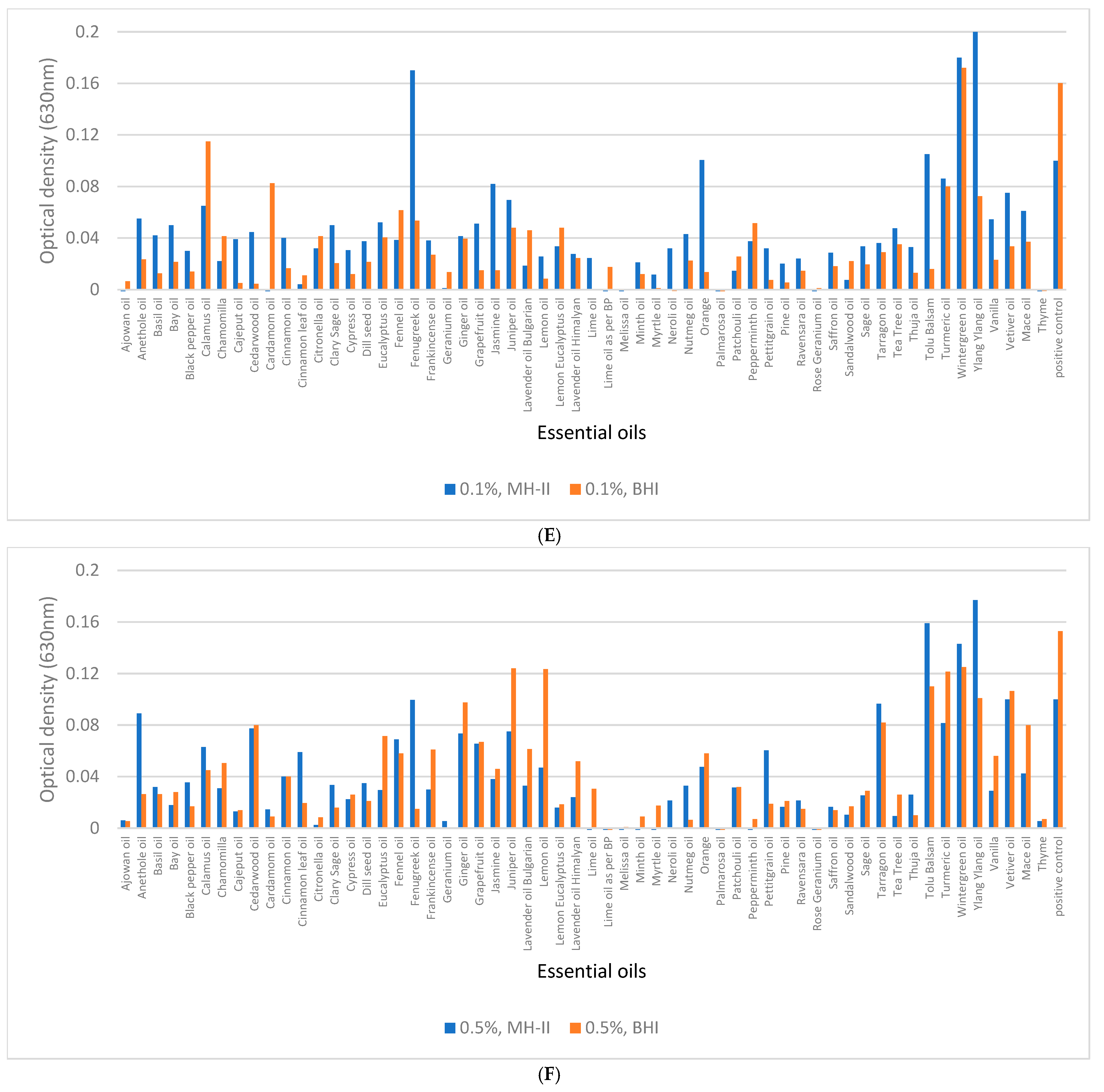 Foods 14 02097 g008c