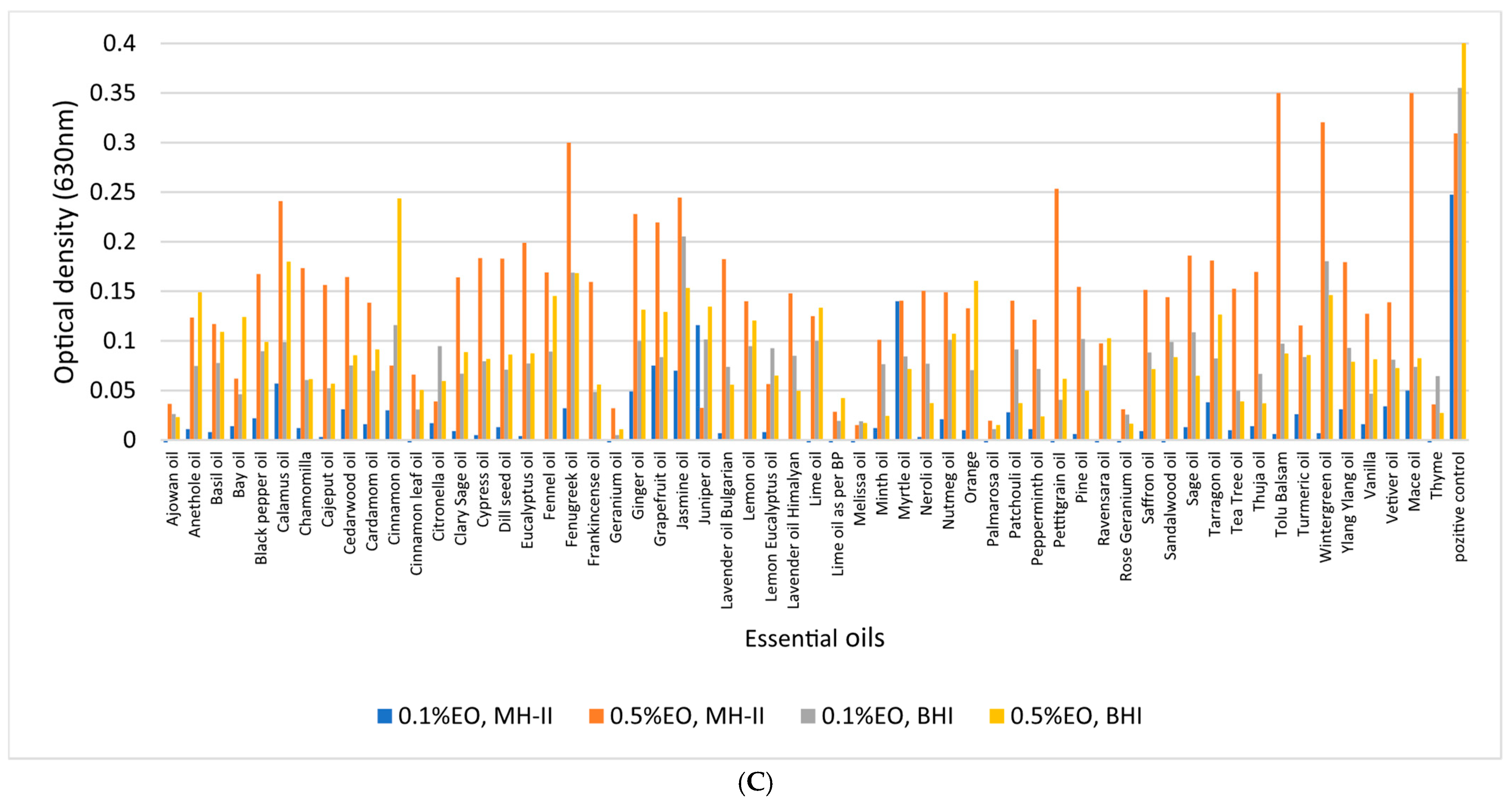 Foods 14 02097 g010b