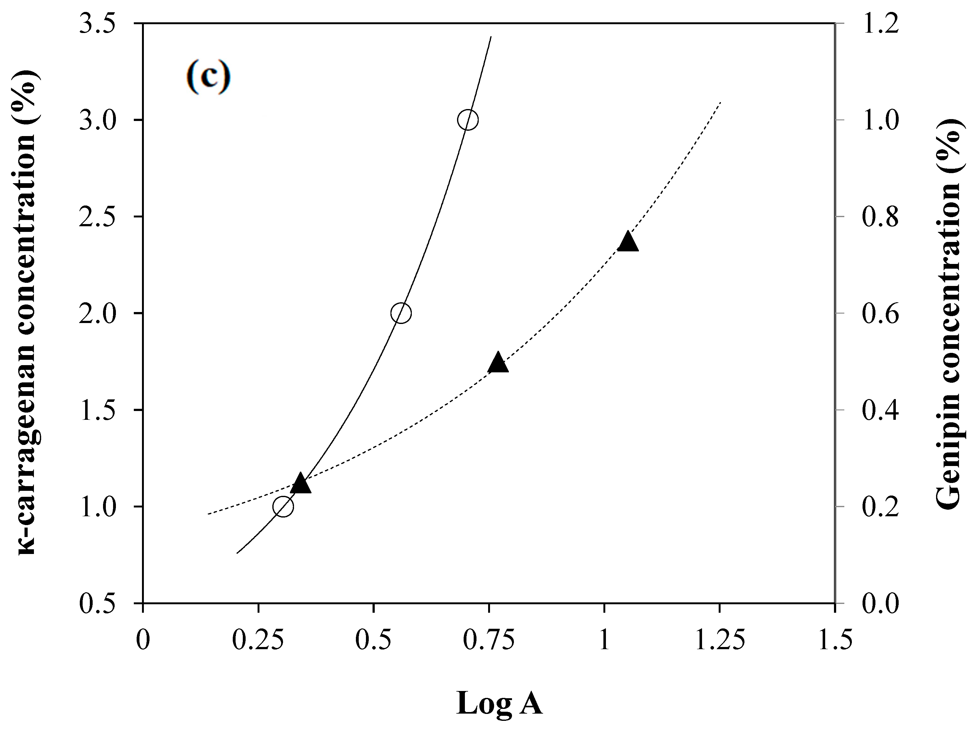Foods 14 02098 g003b