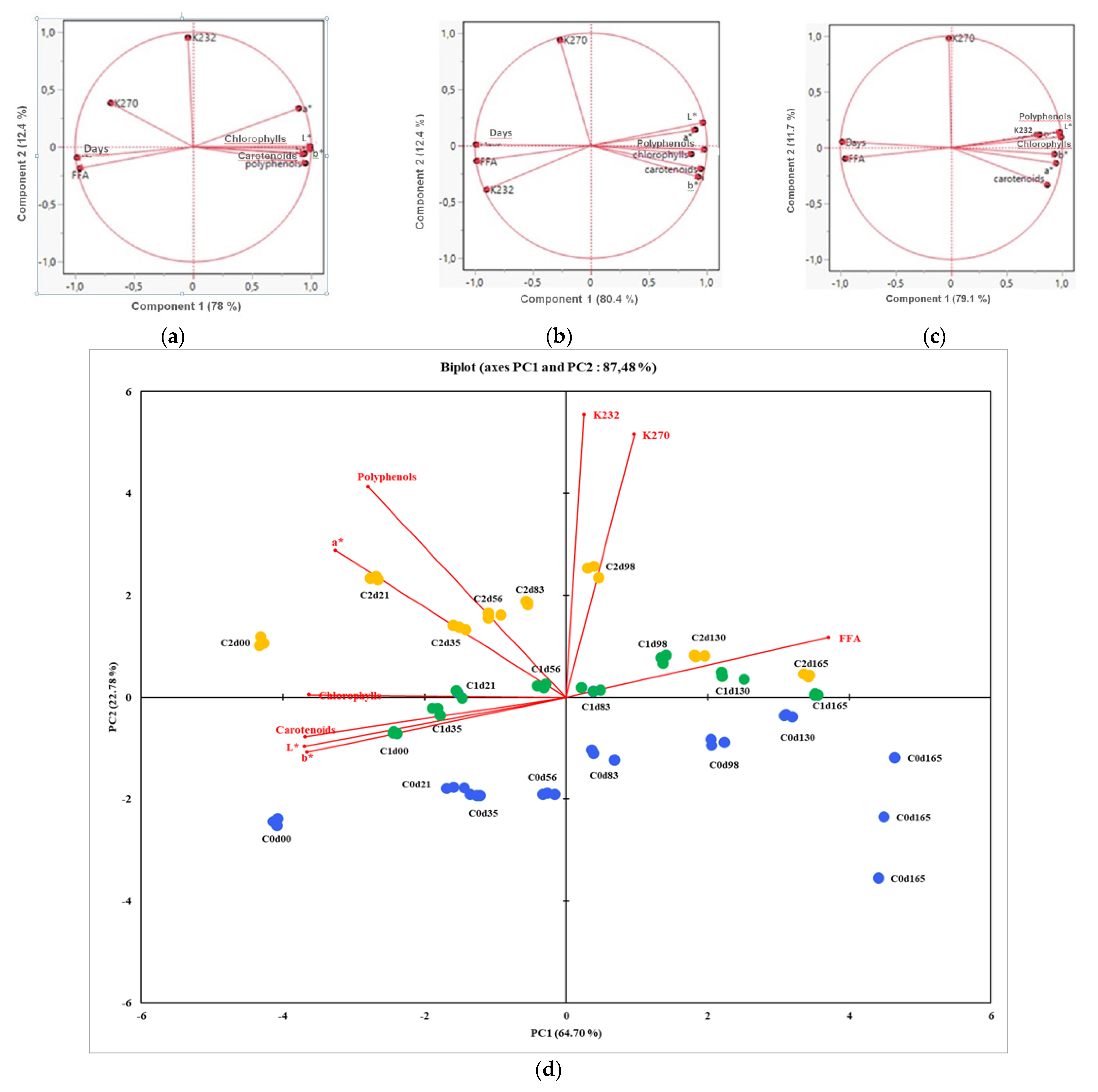 Foods 14 02114 g003 Foods 14 02114 g003